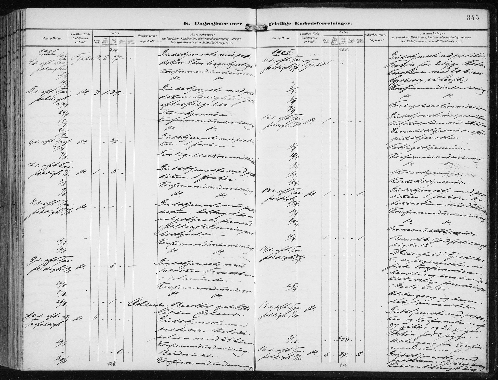 Fjell sokneprestembete, AV/SAB-A-75301/H/Haa: Ministerialbok nr. A  9, 1899-1910, s. 345