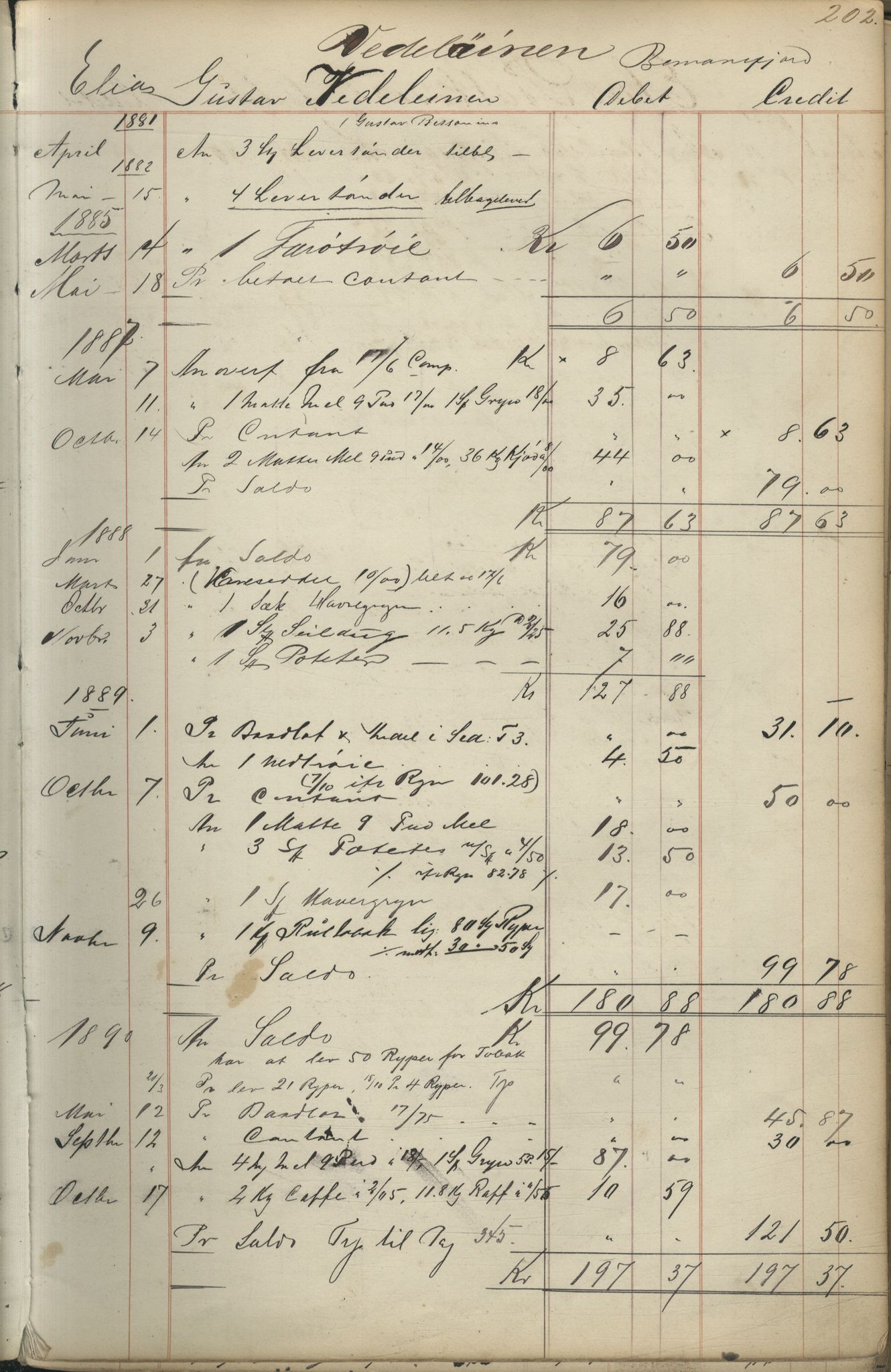 Brodtkorb handel A/S, VAMU/A-0001/F/Fc/L0001/0001: Konto for kvener og nordmenn på Kolahalvøya  / Conto for Kvæner og Nordmænd paa Russefinmarken No 1, 1868-1894, s. 202