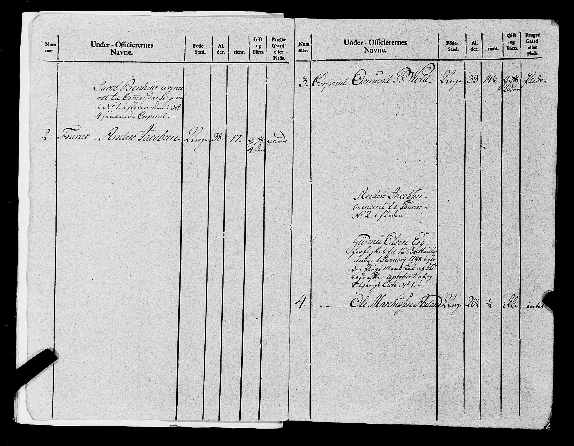 Fylkesmannen i Rogaland, AV/SAST-A-101928/99/3/325/325CA, 1655-1832, s. 8421