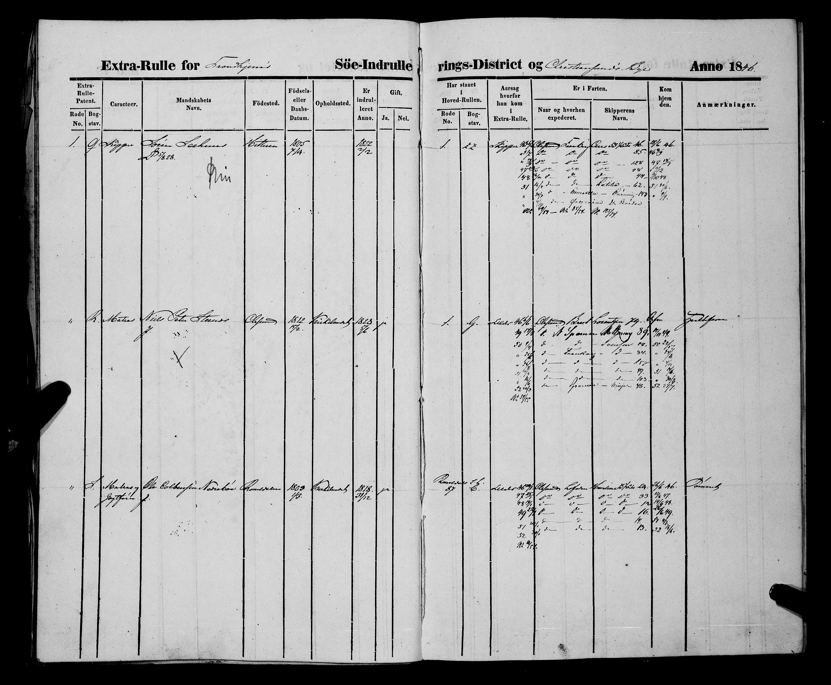 Sjøinnrulleringen - Trondhjemske distrikt, AV/SAT-A-5121/01/L0309/0002: -- / Ungdomsrulle og ekstrarulle for Kristiansund, 1846