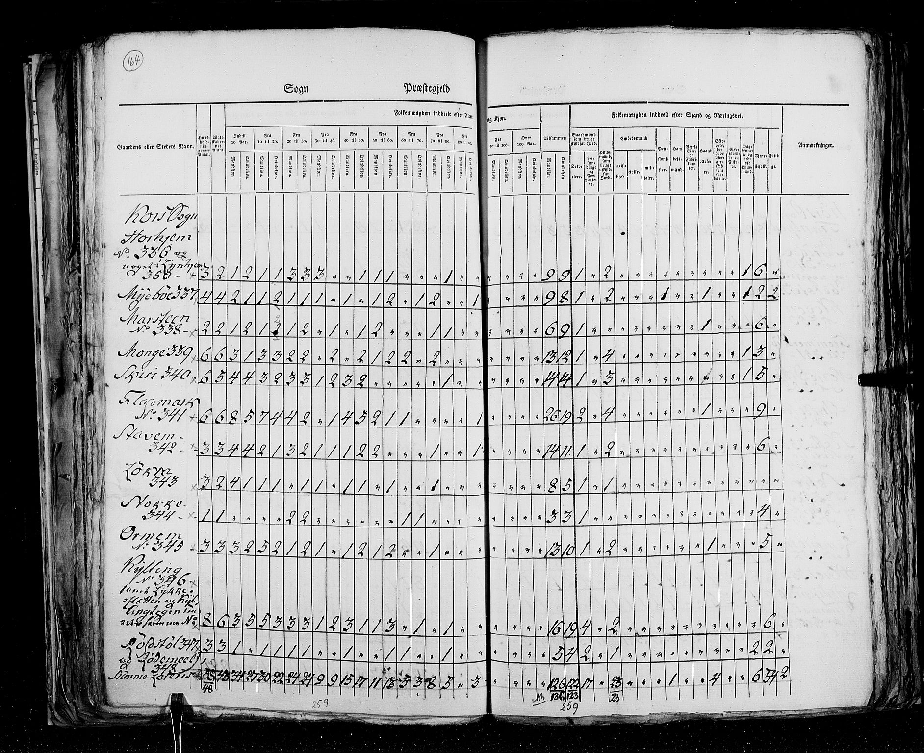 RA, Folketellingen 1825, bind 15: Romsdal amt, 1825, s. 164