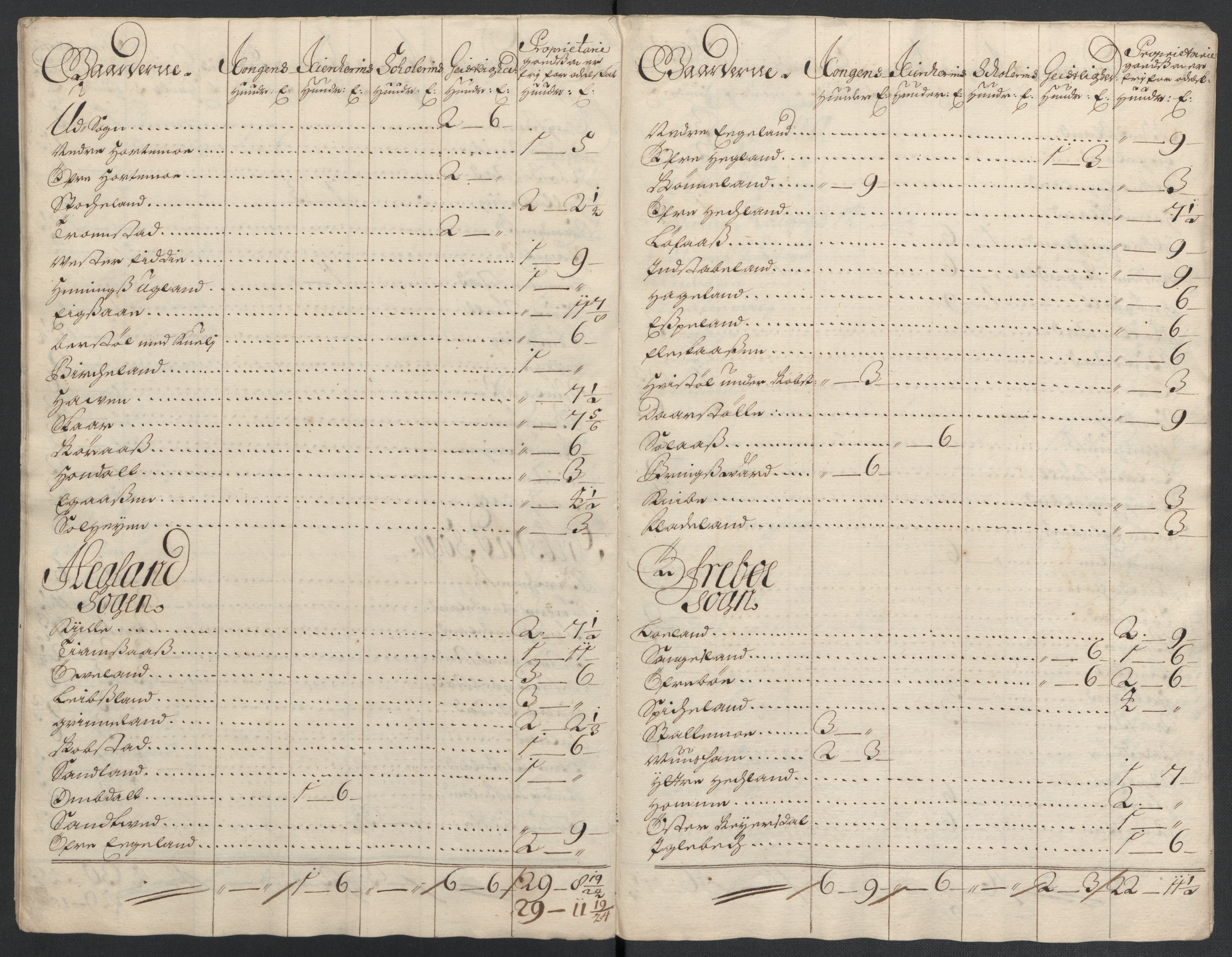 Rentekammeret inntil 1814, Reviderte regnskaper, Fogderegnskap, AV/RA-EA-4092/R43/L2549: Fogderegnskap Lista og Mandal, 1701-1702, s. 356