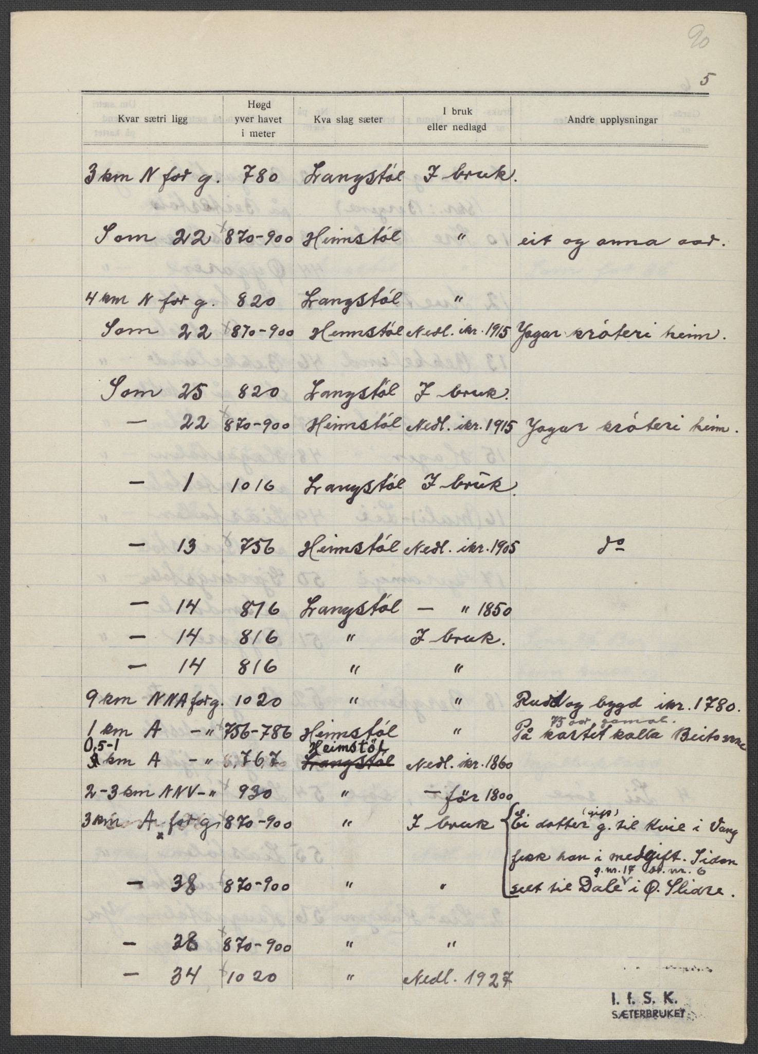 Instituttet for sammenlignende kulturforskning, AV/RA-PA-0424/F/Fc/L0005/0002: Eske B5: / Oppland (perm XI), 1934-1935, s. 90