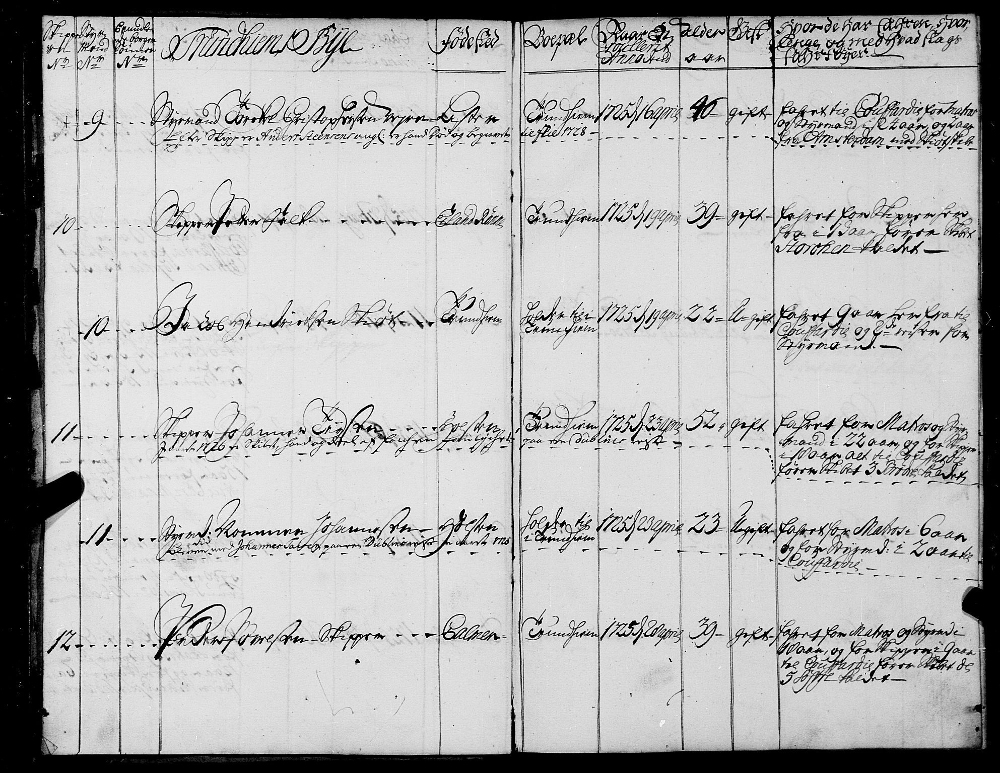 Sjøinnrulleringen - Trondhjemske distrikt, SAT/A-5121/01/L0003/0002: -- / Hovedrulle over sjøfolk i Trondhjems by, 1725