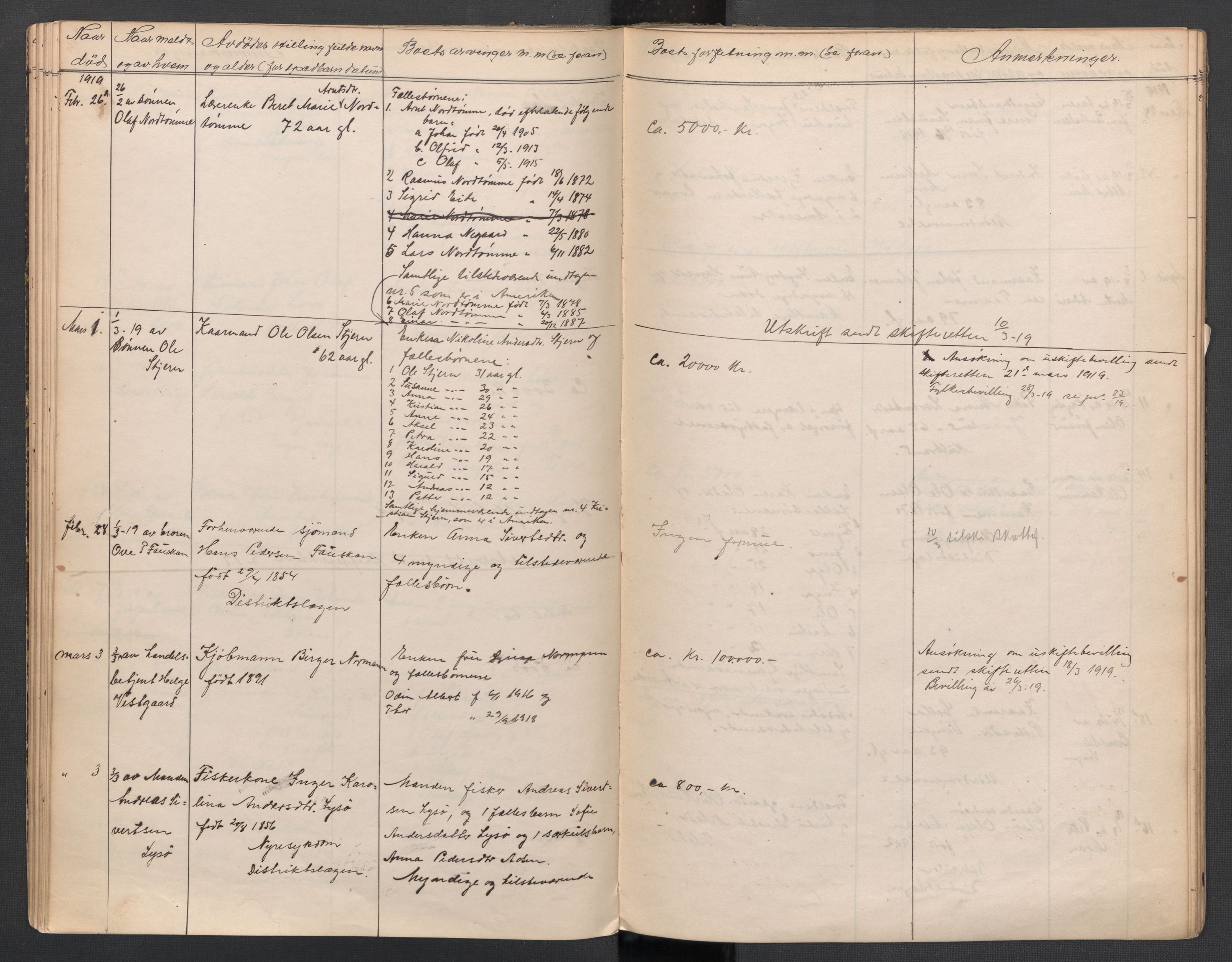 Åfjord lensmannskontor, AV/SAT-A-1086/1/02/L0002: 2.01.02 Dødsfallsprotokoll, 1914-1924