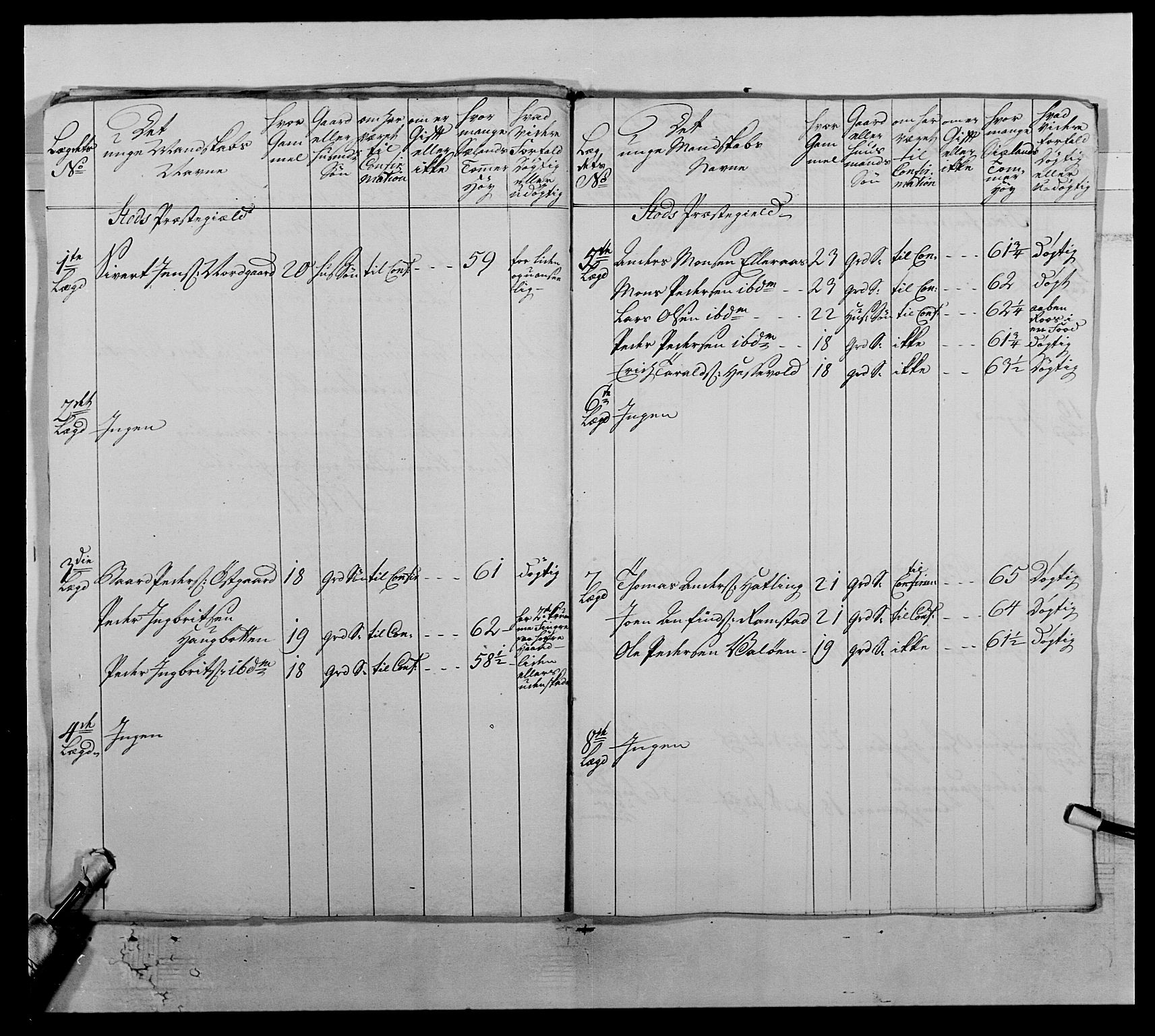 Kommanderende general (KG I) med Det norske krigsdirektorium, AV/RA-EA-5419/E/Ea/L0510: 1. Trondheimske regiment, 1756-1765, s. 196
