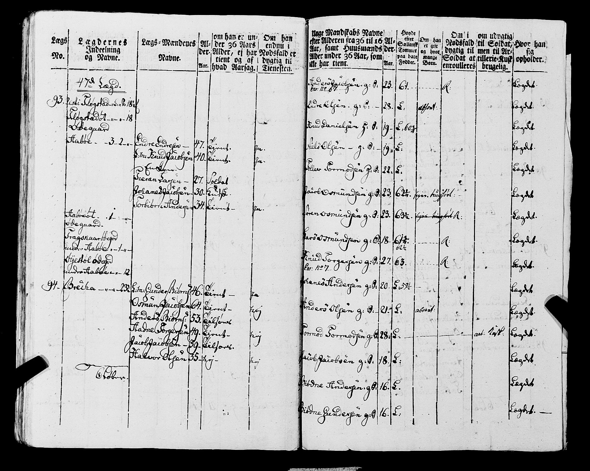 Fylkesmannen i Rogaland, AV/SAST-A-101928/99/3/325/325CA, 1655-1832, s. 7083