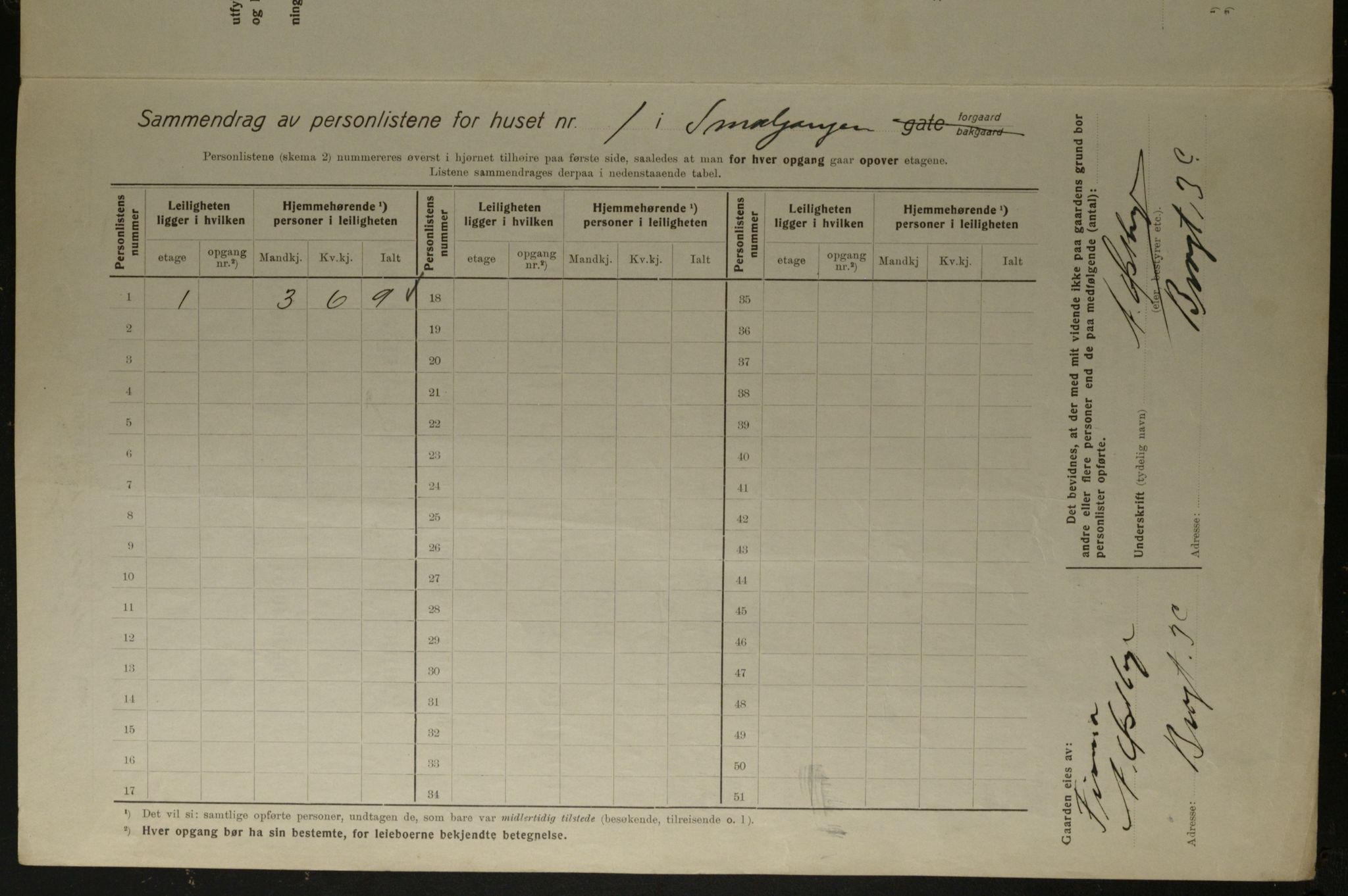 OBA, Kommunal folketelling 1.12.1923 for Kristiania, 1923, s. 107083