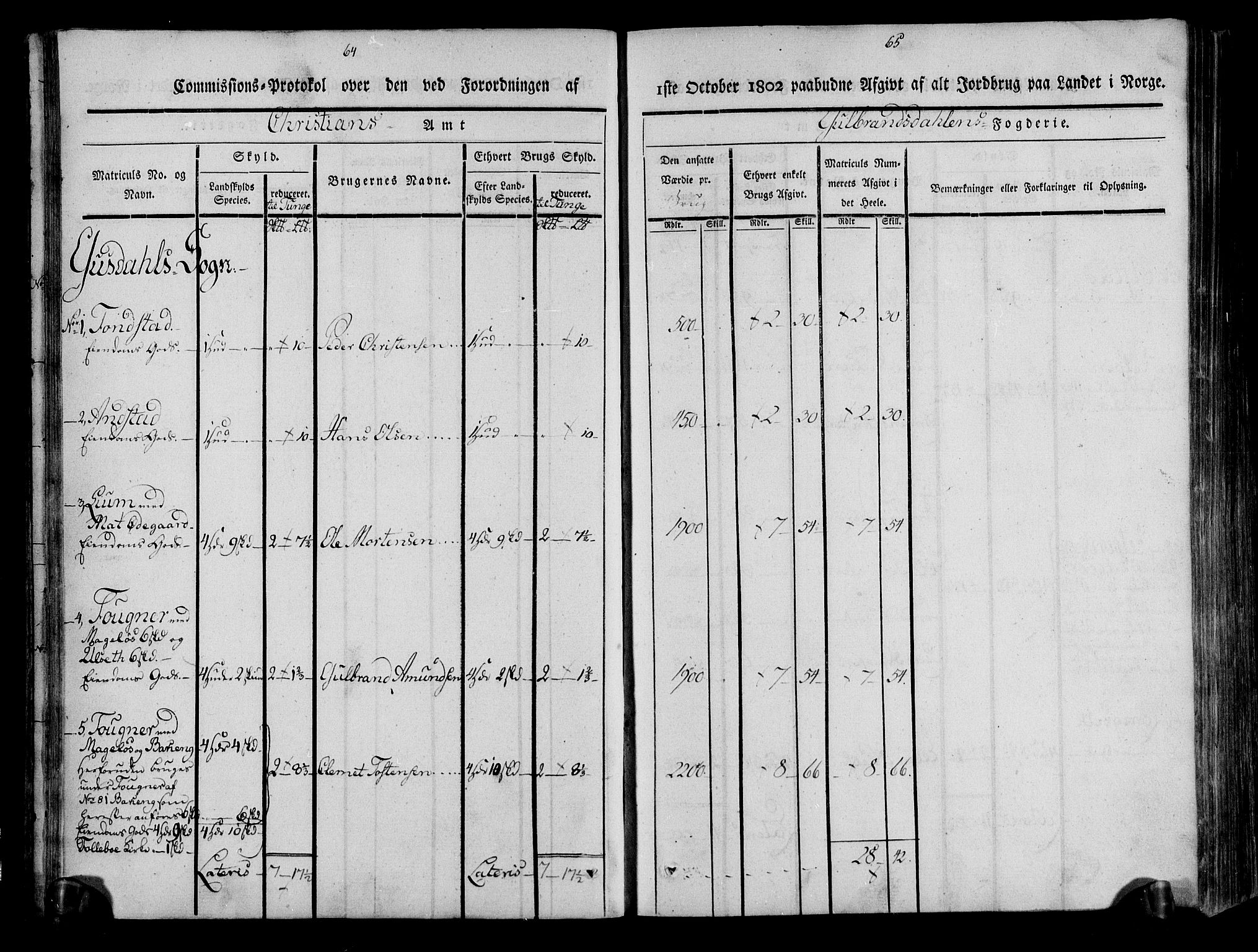 Rentekammeret inntil 1814, Realistisk ordnet avdeling, AV/RA-EA-4070/N/Ne/Nea/L0039: Gudbrandsdalen fogderi. Kommisjonsprotokoll, 1803, s. 35