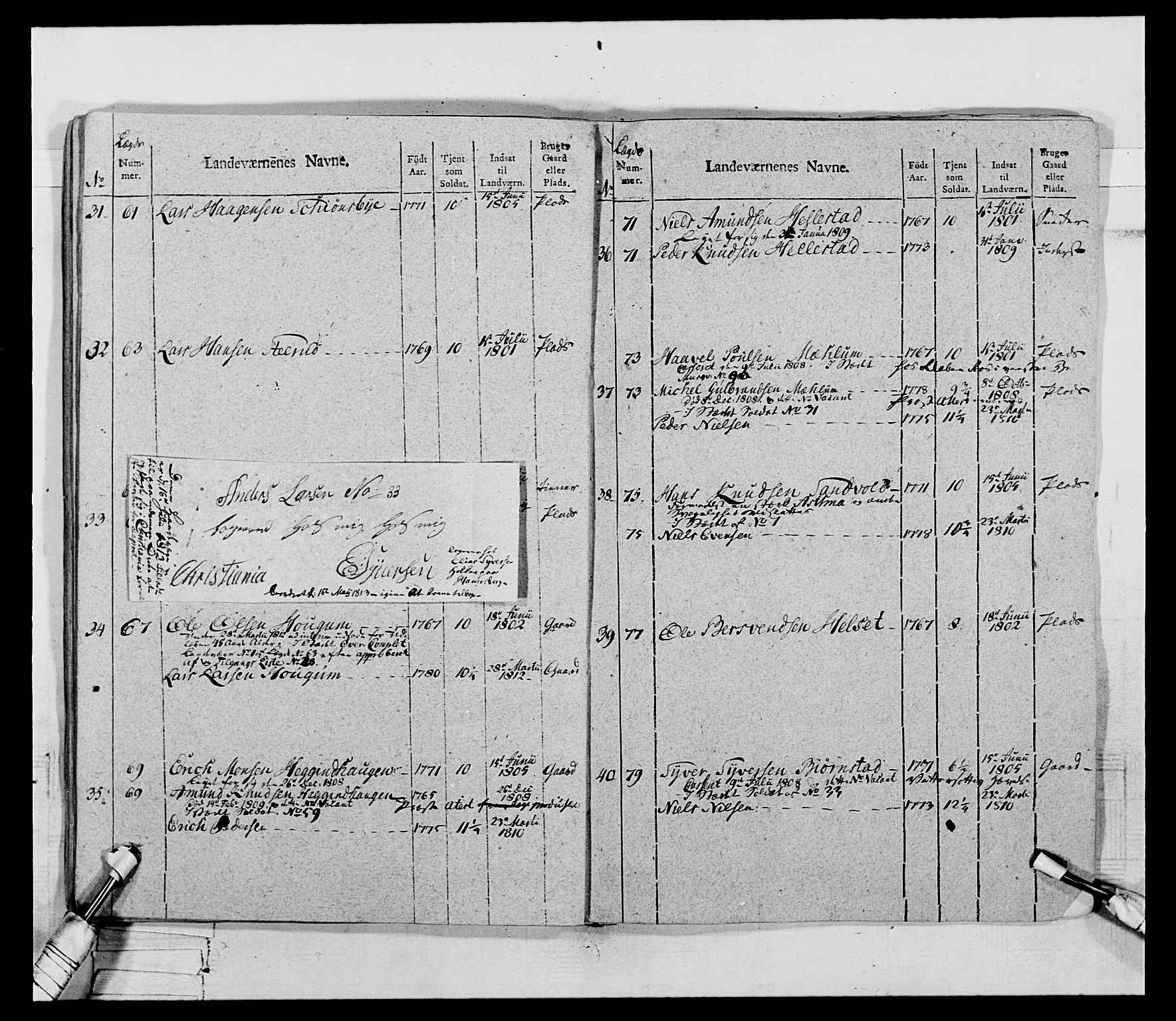 Generalitets- og kommissariatskollegiet, Det kongelige norske kommissariatskollegium, AV/RA-EA-5420/E/Eh/L0069: Opplandske gevorbne infanteriregiment, 1810-1818, s. 42