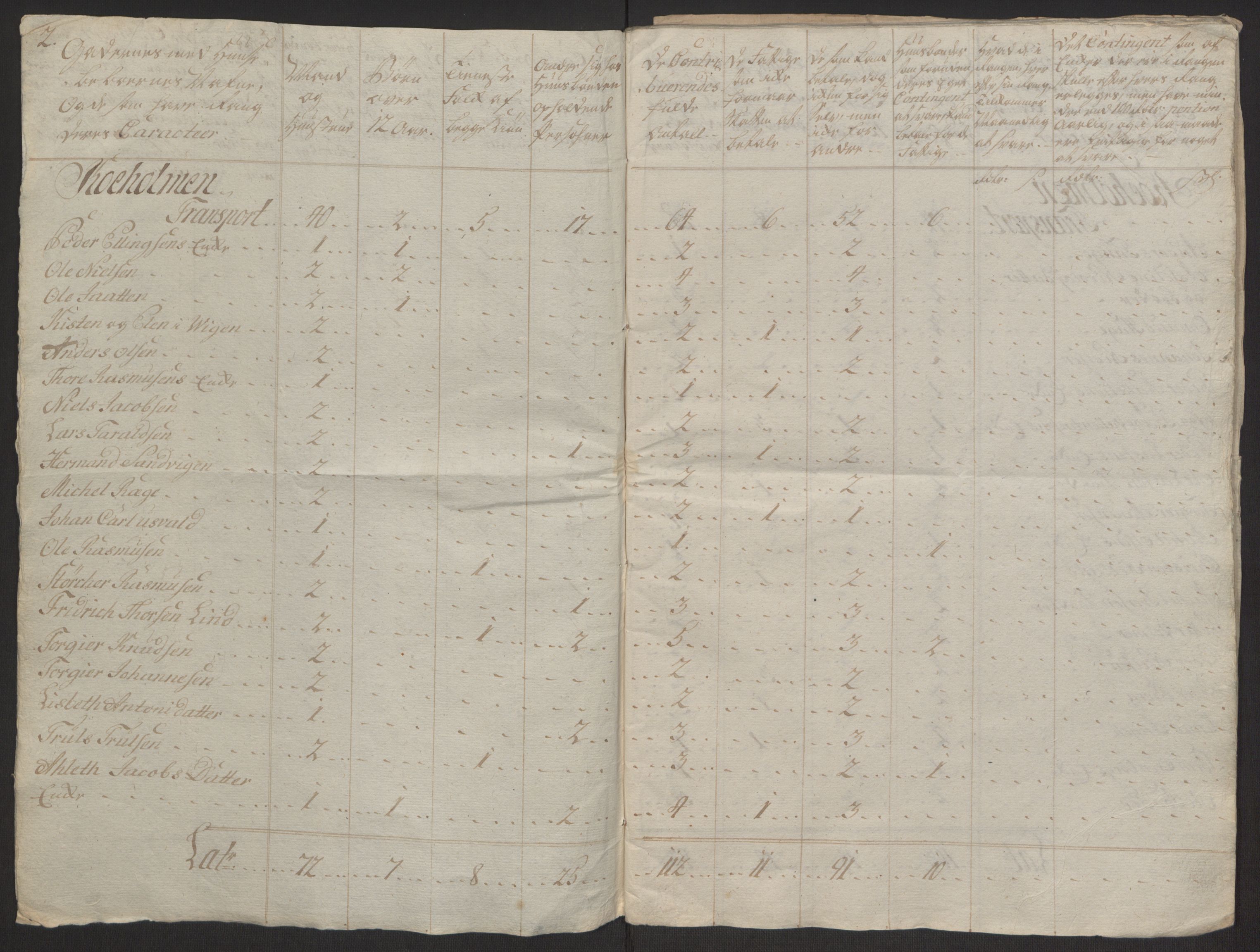 Rentekammeret inntil 1814, Reviderte regnskaper, Byregnskaper, RA/EA-4066/R/Ro/L0305/0001: [O6] Kontribusjonsregnskap / Ekstraskatt, 1762-1768, s. 39