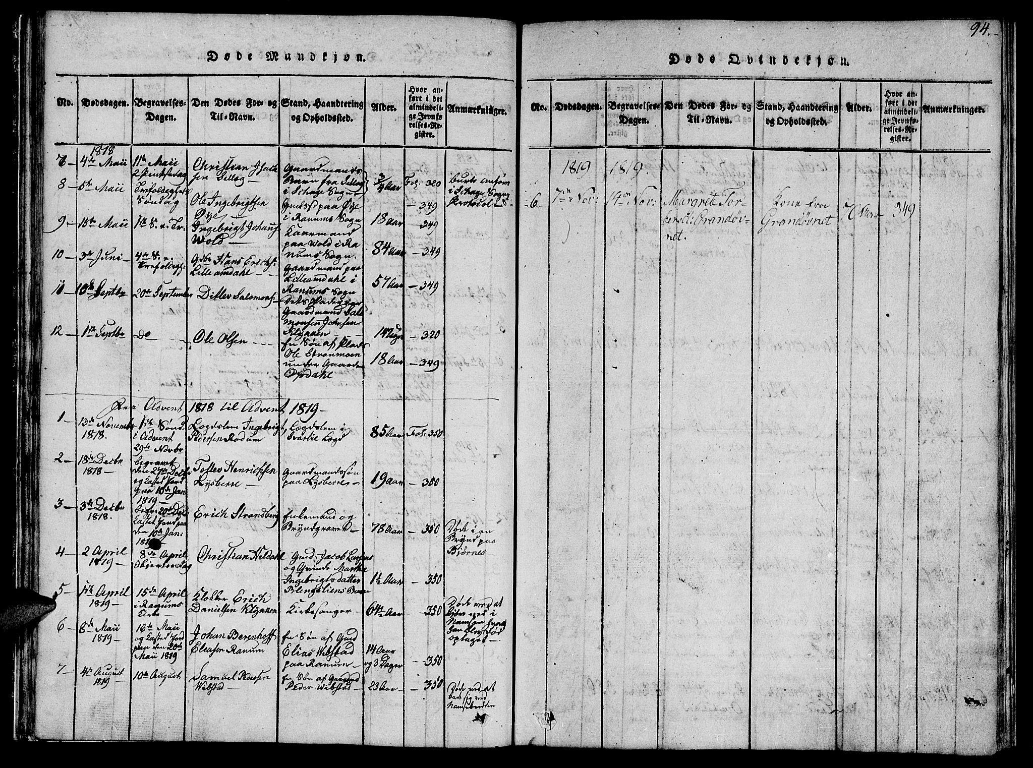 Ministerialprotokoller, klokkerbøker og fødselsregistre - Nord-Trøndelag, SAT/A-1458/764/L0559: Klokkerbok nr. 764C01, 1816-1824, s. 94