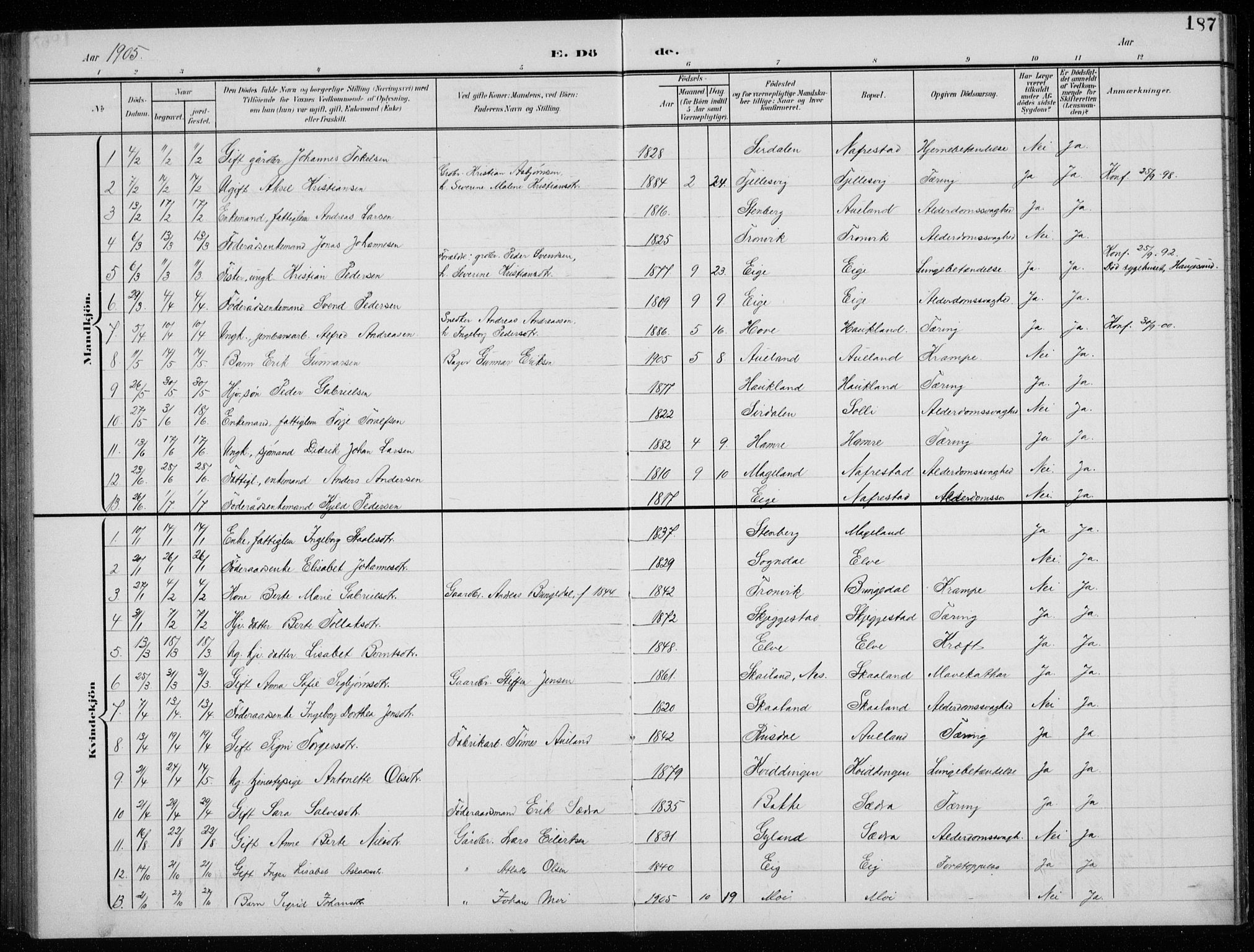 Lund sokneprestkontor, AV/SAST-A-101809/S07/L0008: Klokkerbok nr. B 8, 1902-1936, s. 187