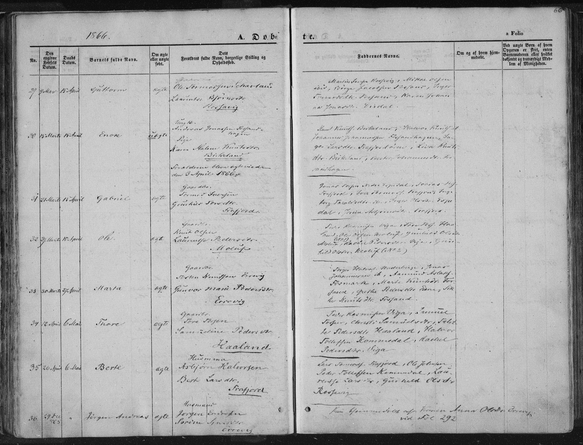 Høgsfjord sokneprestkontor, AV/SAST-A-101624/H/Ha/Haa/L0001: Ministerialbok nr. A 1, 1854-1875, s. 66