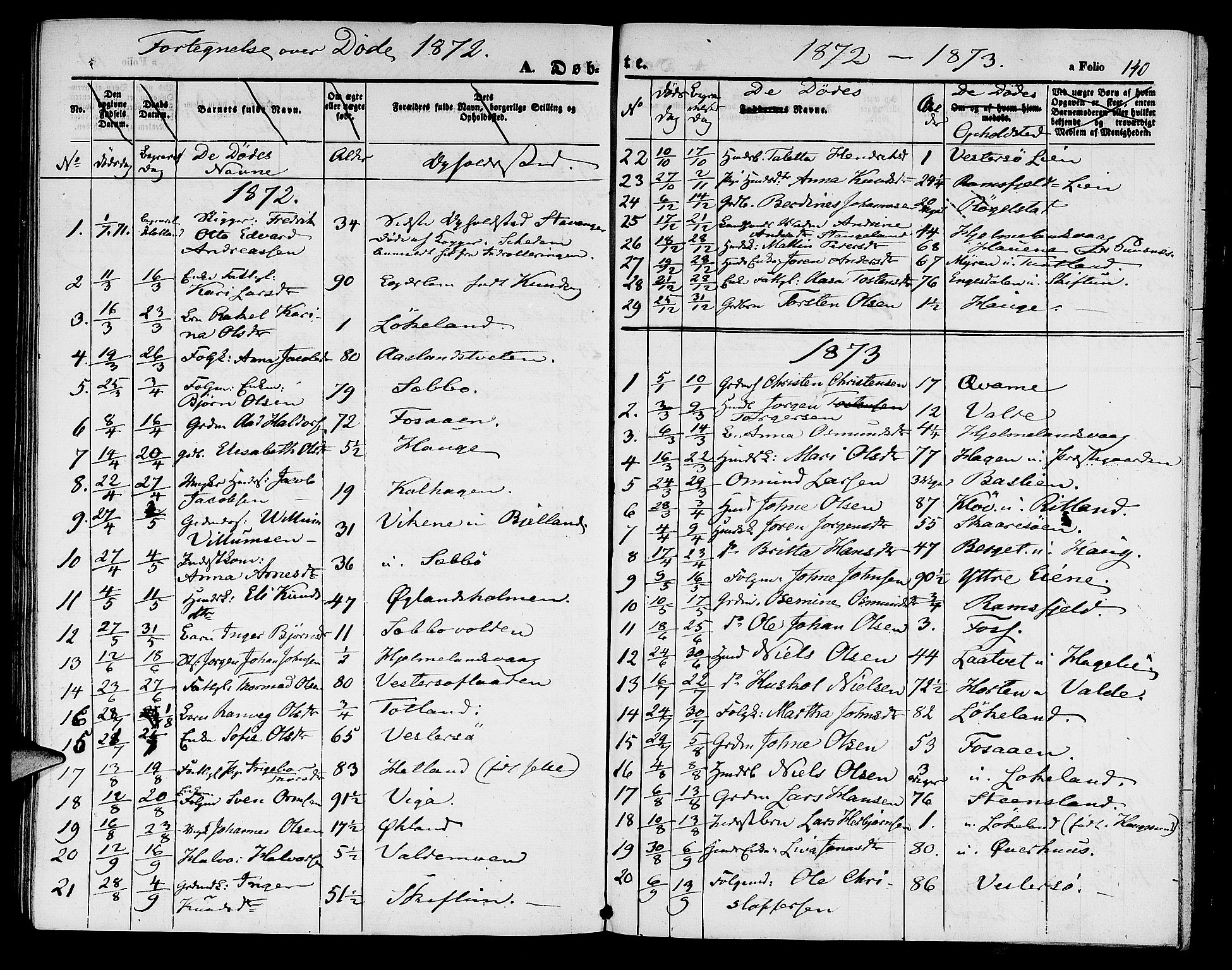 Hjelmeland sokneprestkontor, SAST/A-101843/01/V/L0004: Klokkerbok nr. B 4, 1853-1883, s. 140