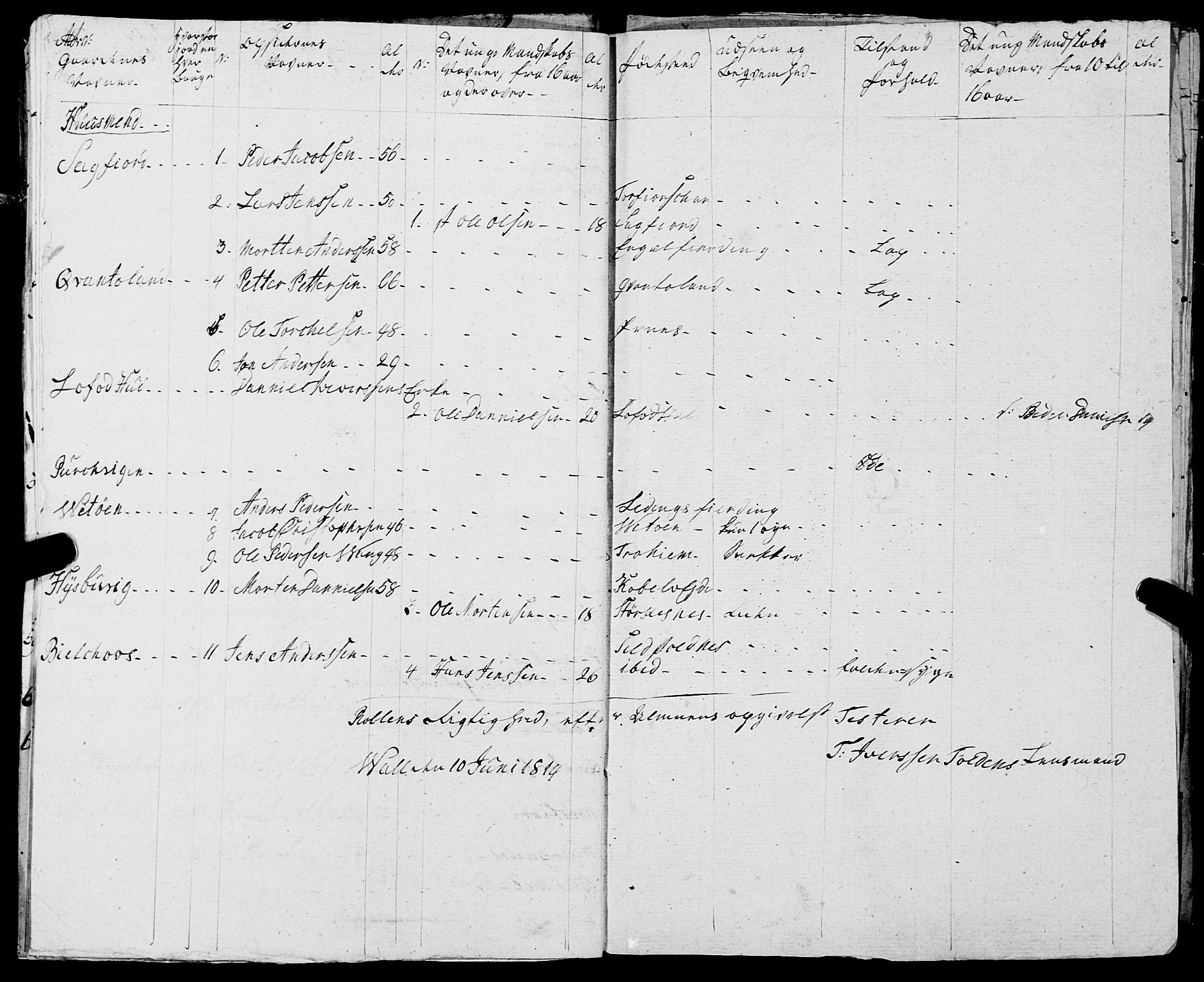 Fylkesmannen i Nordland, AV/SAT-A-0499/1.1/R/Ra/L0020: Innrulleringsmanntall for Folda, 1809-1835, s. 90