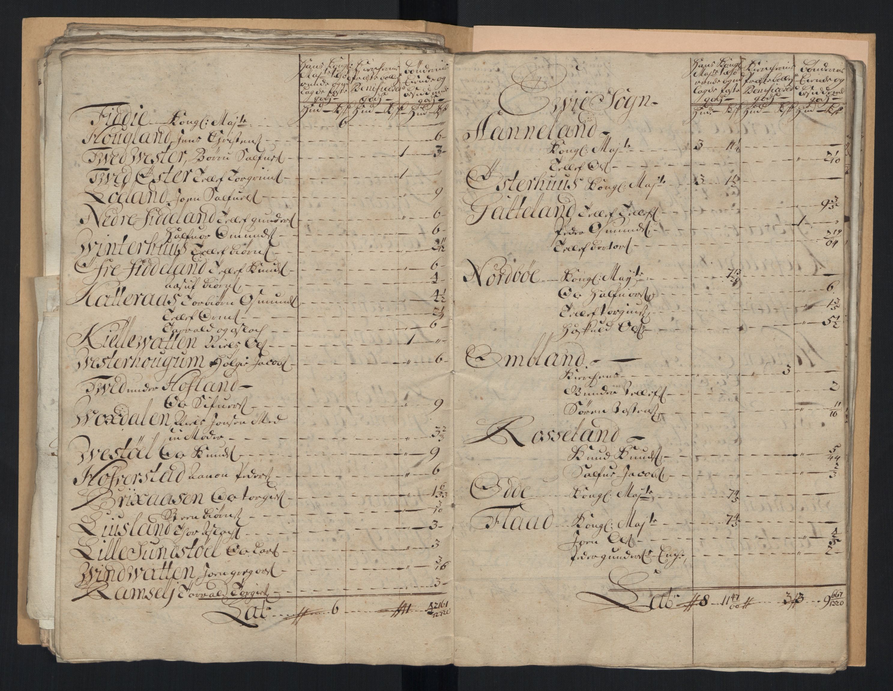 Rentekammeret inntil 1814, Reviderte regnskaper, Fogderegnskap, RA/EA-4092/R40/L2452: Fogderegnskap Råbyggelag, 1716-1717, s. 135
