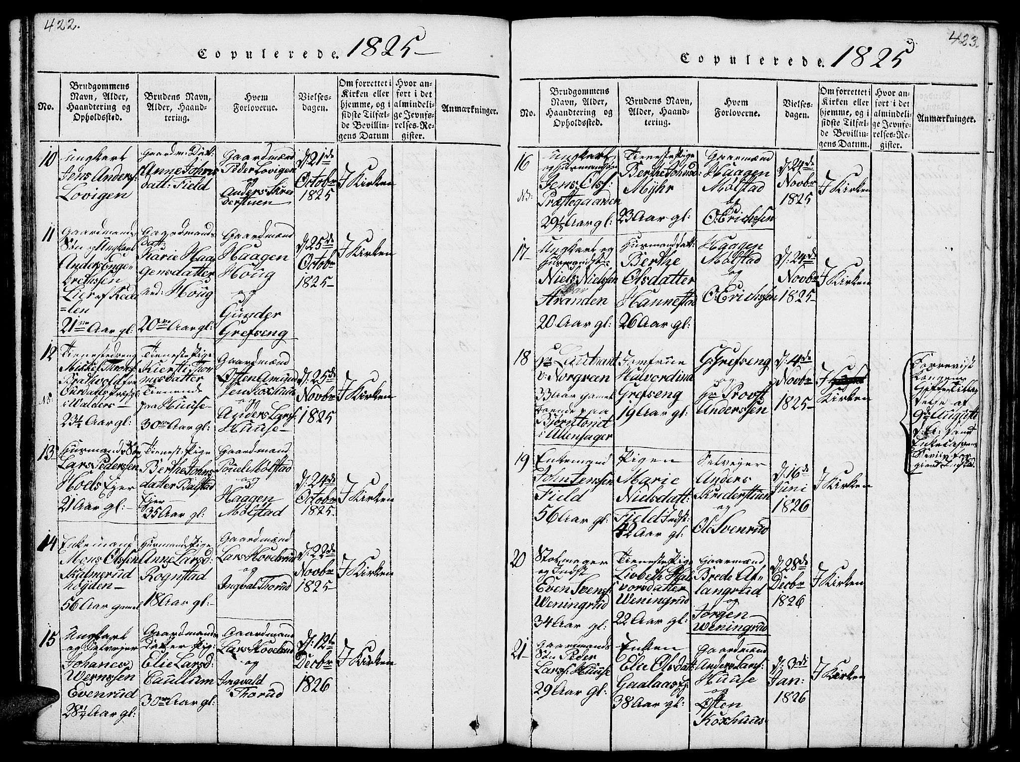 Nes prestekontor, Hedmark, SAH/PREST-020/L/La/L0003: Klokkerbok nr. 3, 1814-1831, s. 422-423