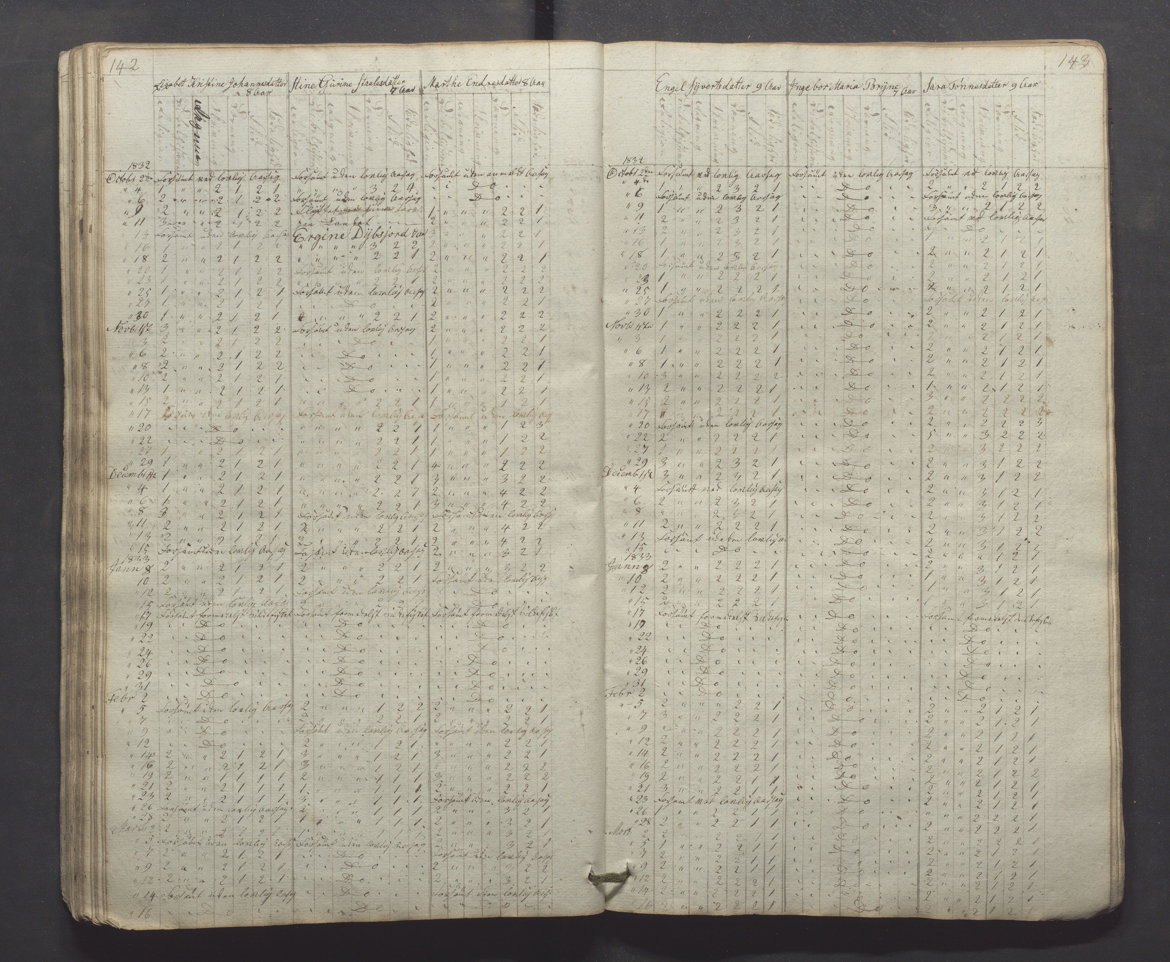 Egersund kommune (Ladested) - Egersund almueskole/folkeskole, IKAR/K-100521/H/L0001: Skoleprotokoll - Almueskole, 2. klasse, 1830-1834, s. 142-143