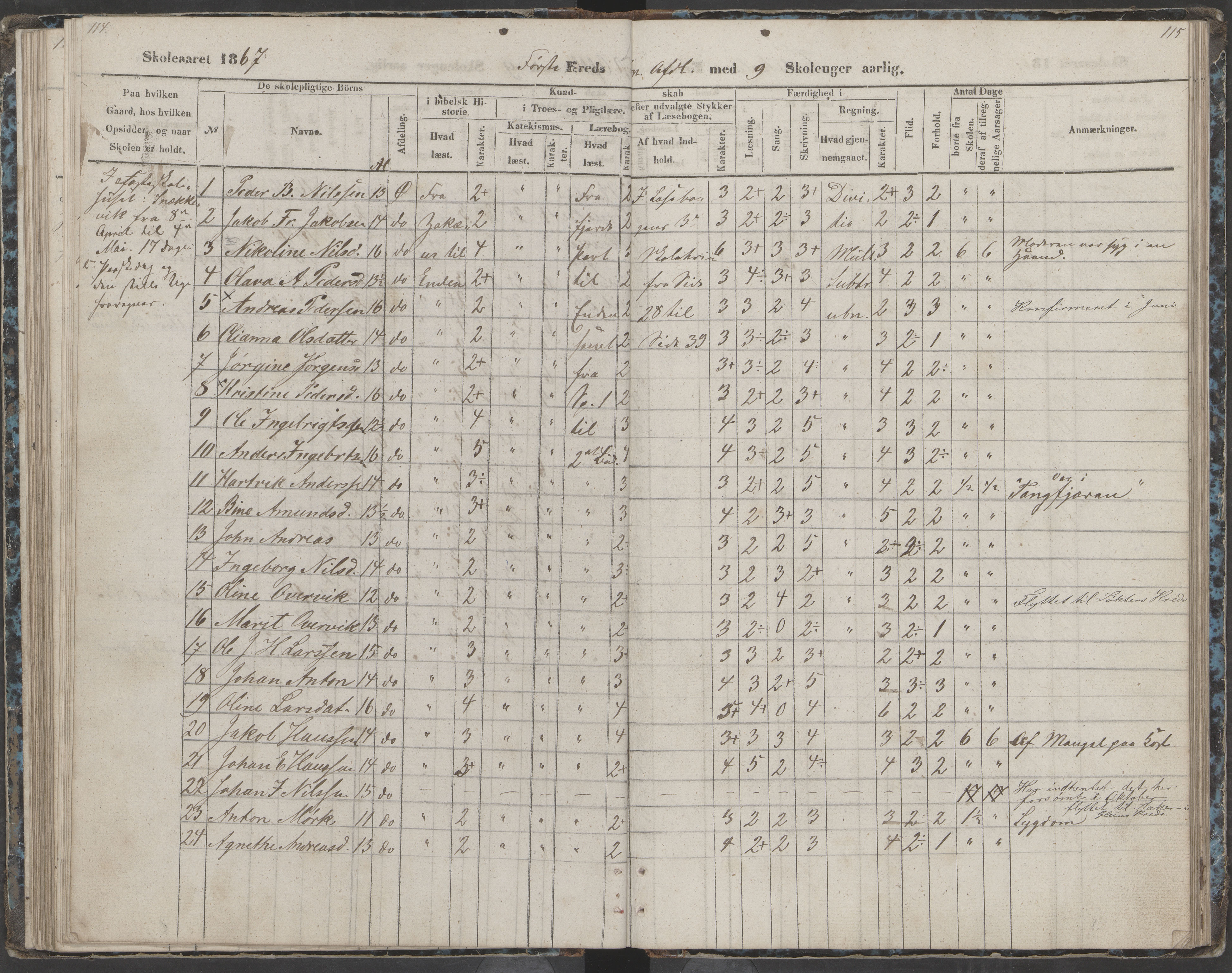 Dønna kommune. Dønnes fastskole, AIN/K-18270.510.01/442/L0002: Skoleprotokoll, 1864-1871