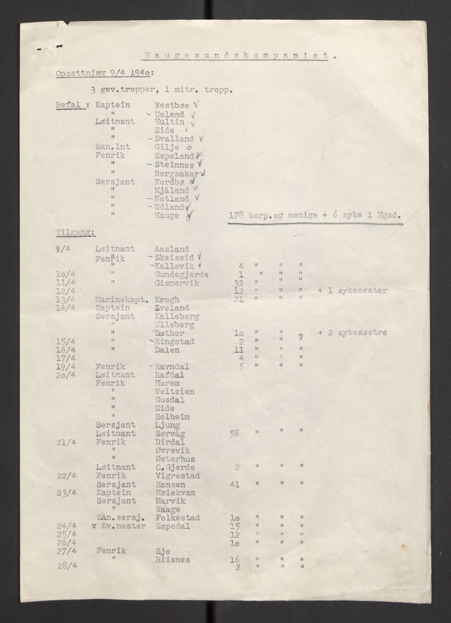 Forsvaret, Forsvarets krigshistoriske avdeling, AV/RA-RAFA-2017/Y/Yb/L0107: II-C-11-460-464  -  4. Divisjon., 1940, s. 4