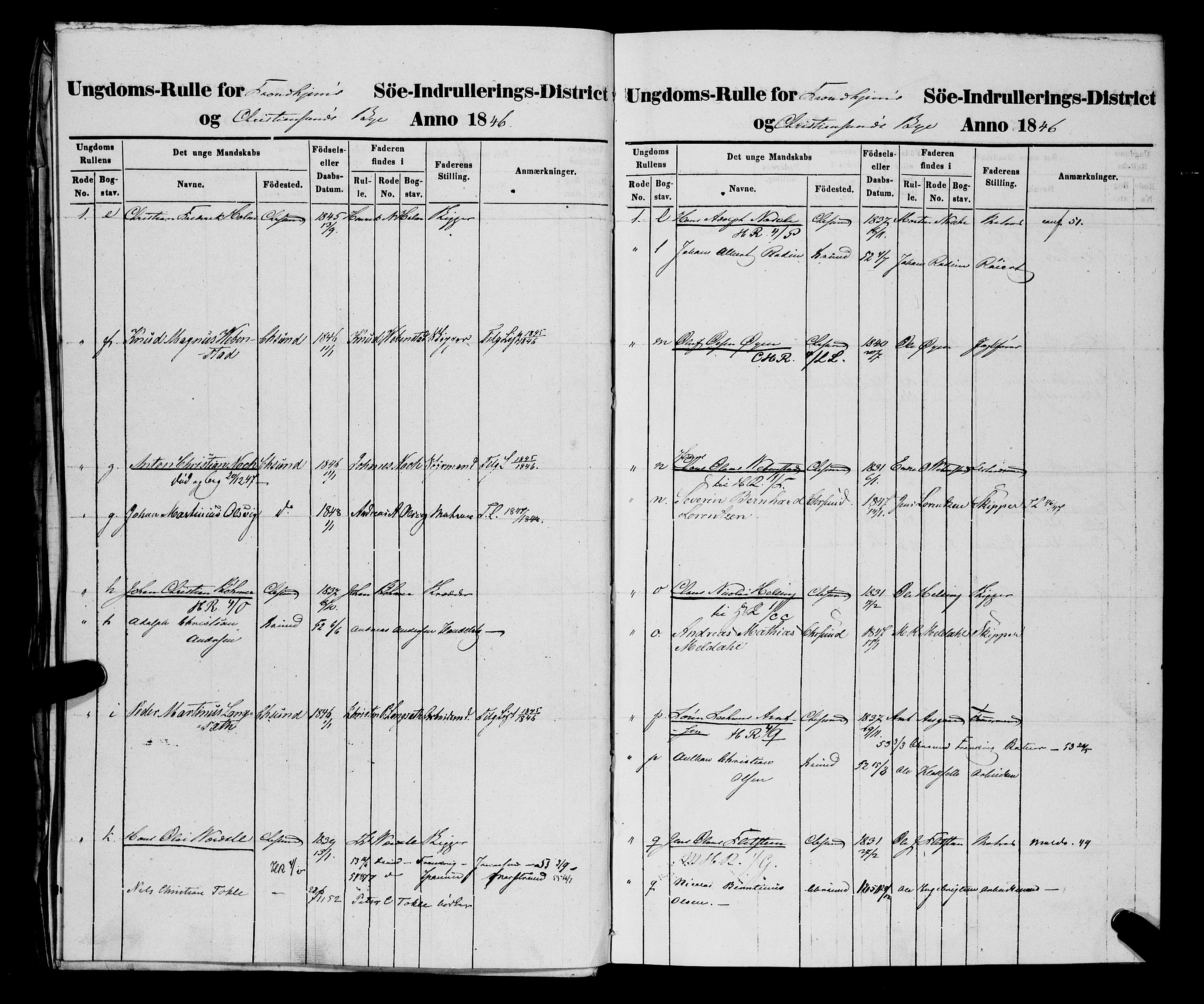 Sjøinnrulleringen - Trondhjemske distrikt, AV/SAT-A-5121/01/L0309/0002: -- / Ungdomsrulle og ekstrarulle for Kristiansund, 1846