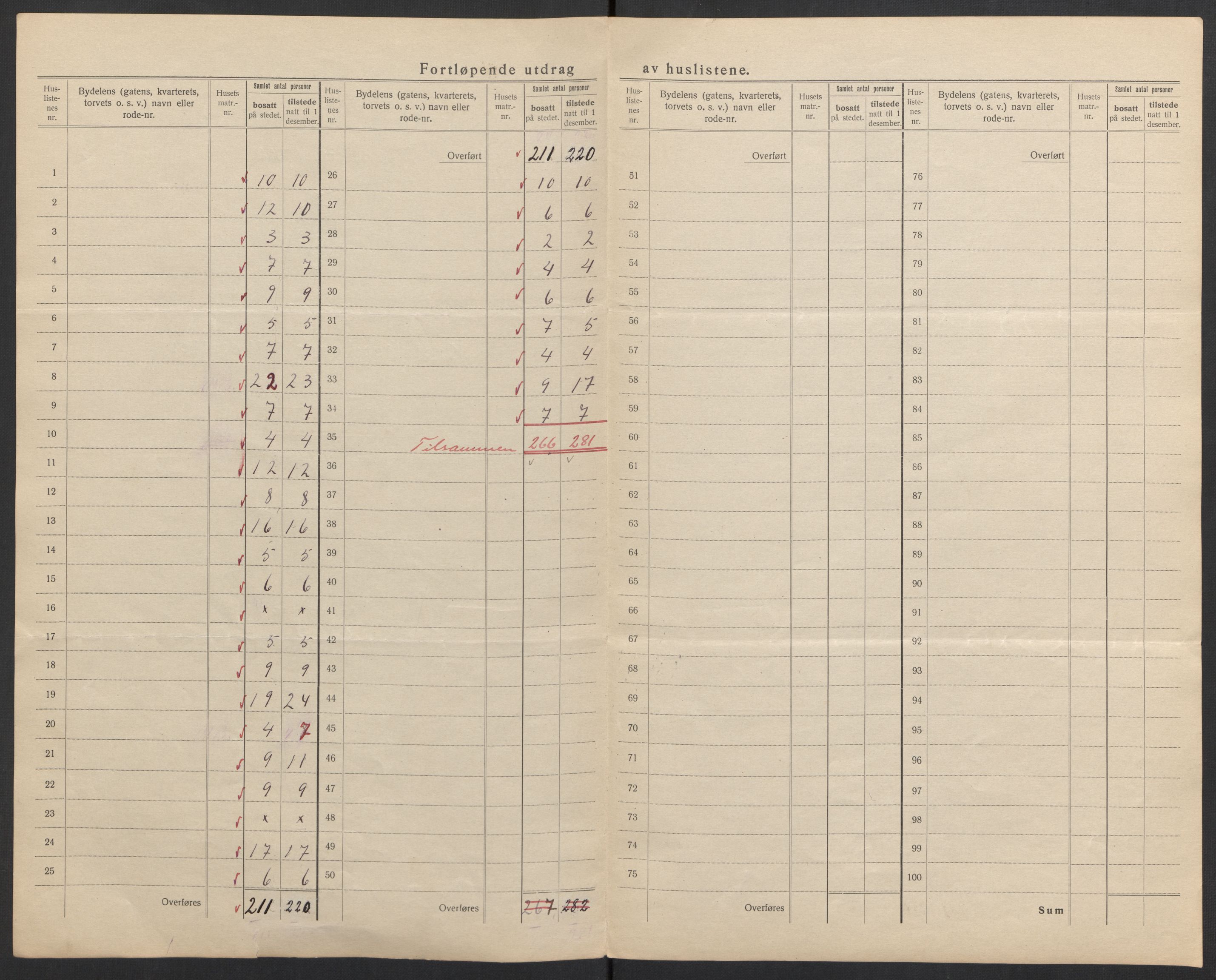 SAH, Folketelling 1920 for 0501 Lillehammer kjøpstad, 1920, s. 19