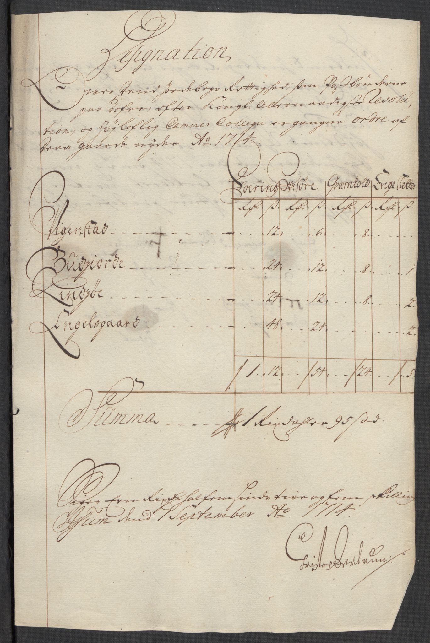 Rentekammeret inntil 1814, Reviderte regnskaper, Fogderegnskap, AV/RA-EA-4092/R17/L1183: Fogderegnskap Gudbrandsdal, 1714, s. 165