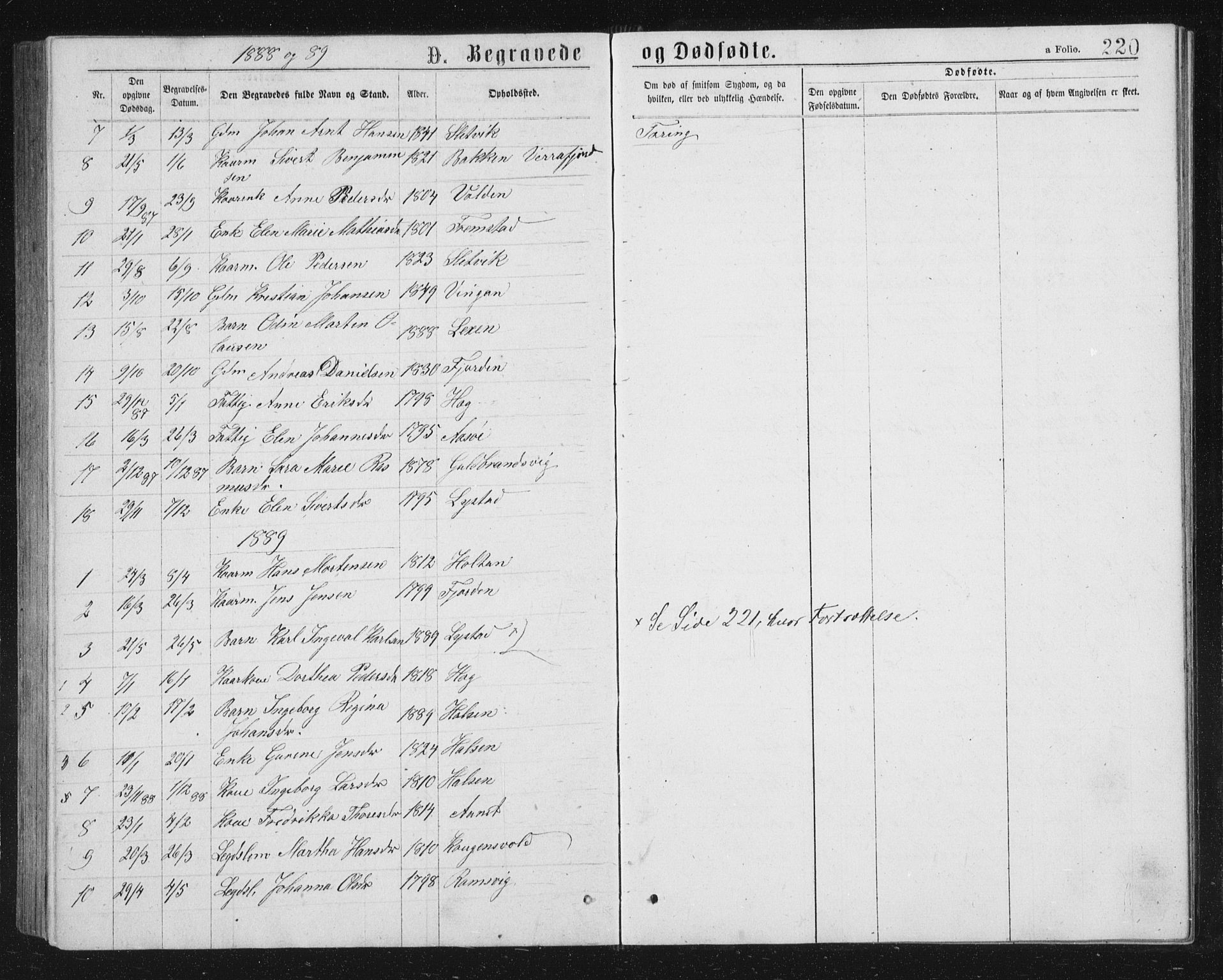 Ministerialprotokoller, klokkerbøker og fødselsregistre - Sør-Trøndelag, SAT/A-1456/662/L0756: Klokkerbok nr. 662C01, 1869-1891, s. 220