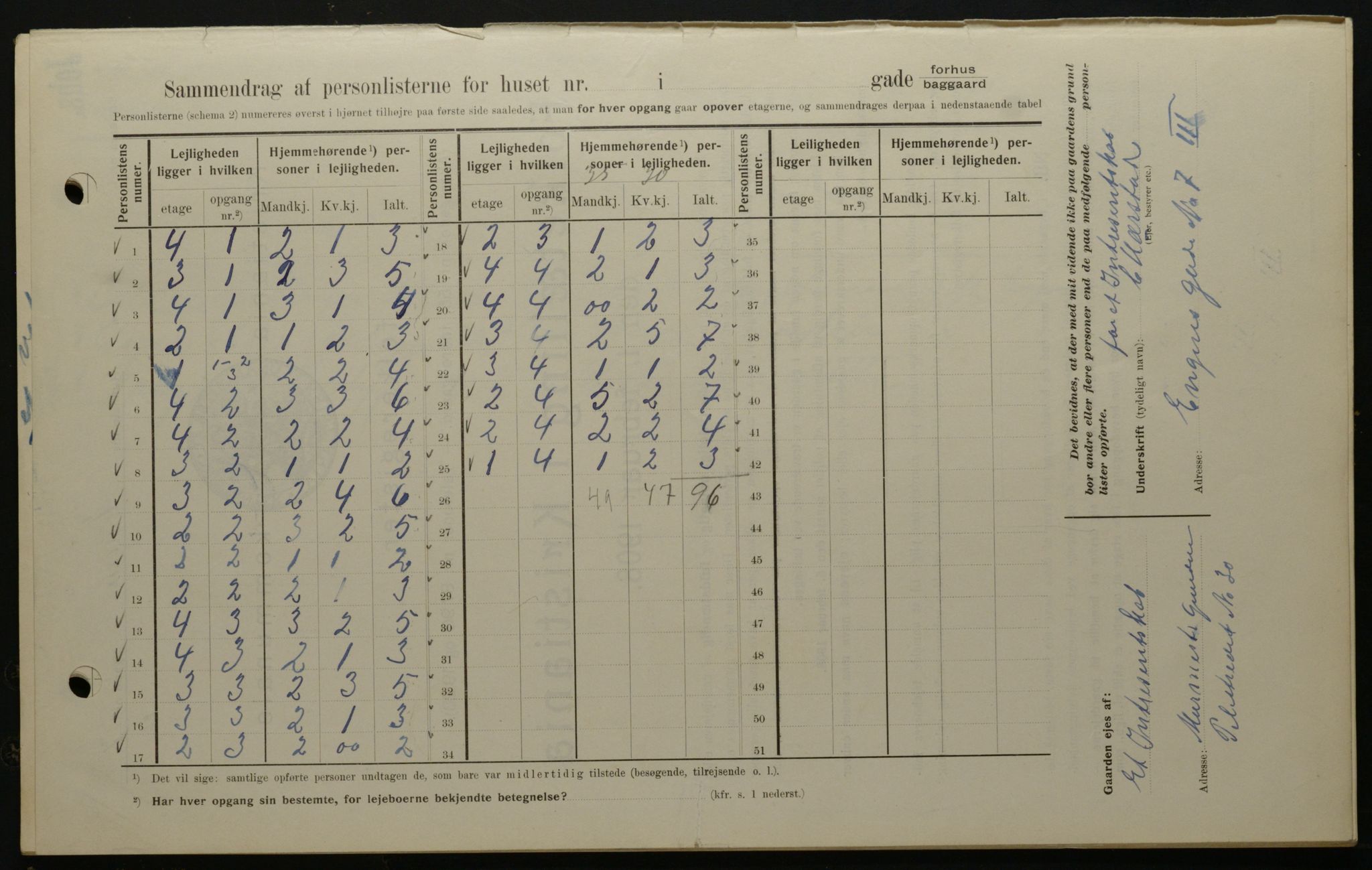 OBA, Kommunal folketelling 1.2.1908 for Kristiania kjøpstad, 1908, s. 19792