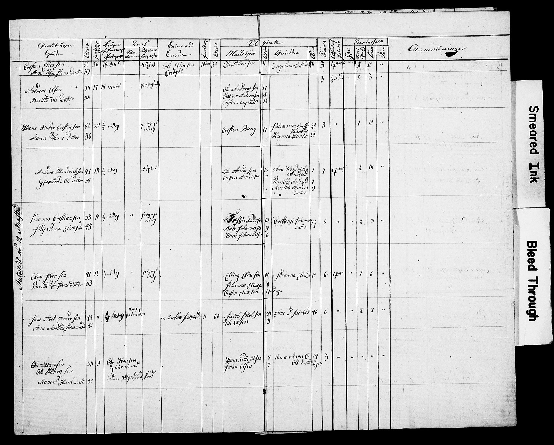 , Folketelling 1835 for 1857P Værøy prestegjeld, 1835, s. 3