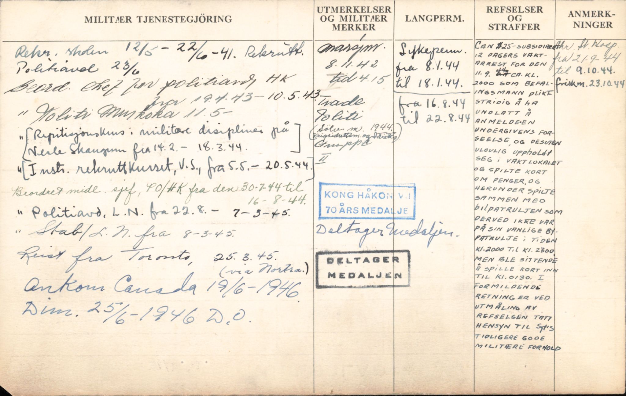 Forsvaret, Forsvarets overkommando/Luftforsvarsstaben, AV/RA-RAFA-4079/P/Pa/L0052: Personellpapirer, 1917, s. 492