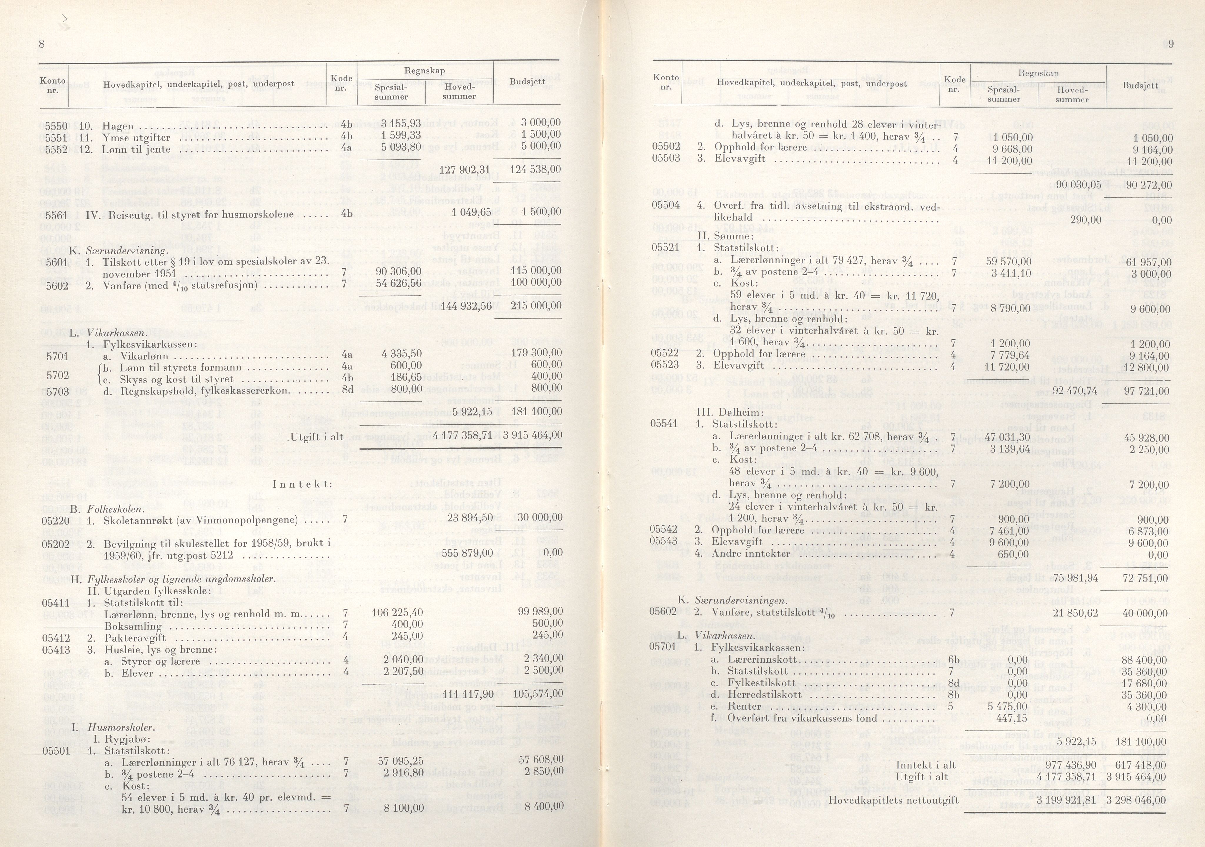 Rogaland fylkeskommune - Fylkesrådmannen , IKAR/A-900/A/Aa/Aaa/L0081: Møtebok , 1961, s. 8-9