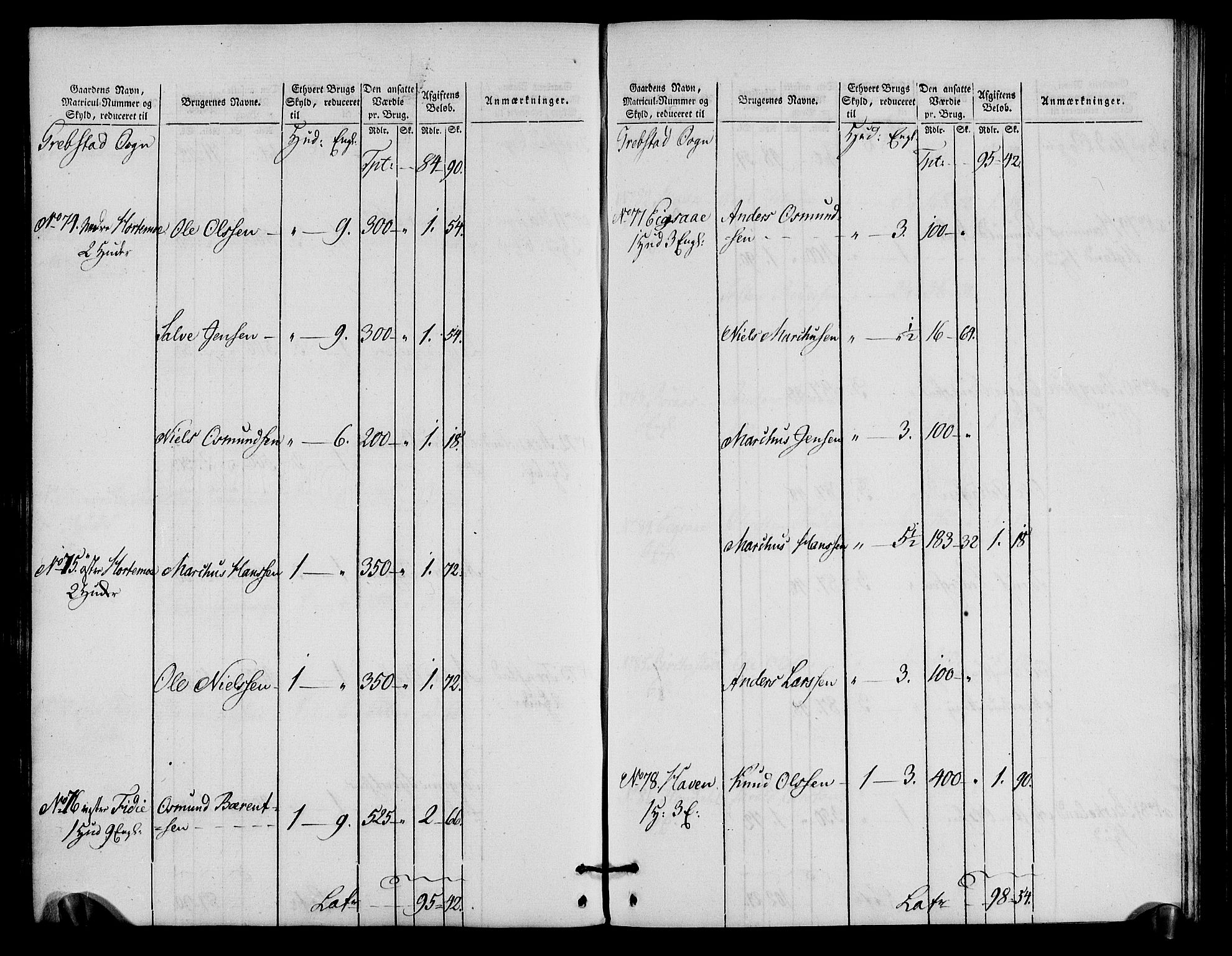 Rentekammeret inntil 1814, Realistisk ordnet avdeling, AV/RA-EA-4070/N/Ne/Nea/L0090: Mandal fogderi. Oppebørselsregister, 1803-1804, s. 98