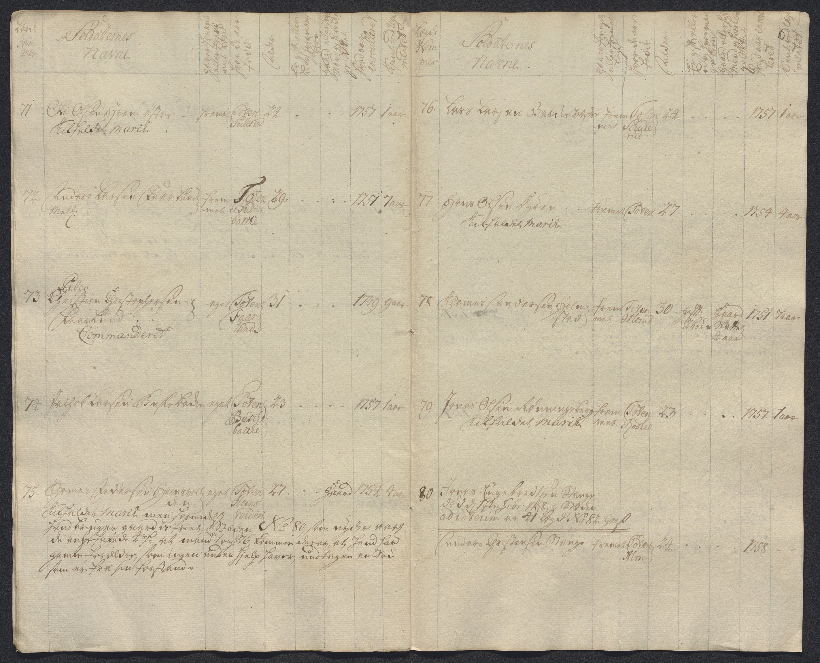 Kommanderende general (KG I) med Det norske krigsdirektorium, AV/RA-EA-5419/E/Ec/L0021: Ruller over nedkommanderte mannskap, 1758-1762, s. 331