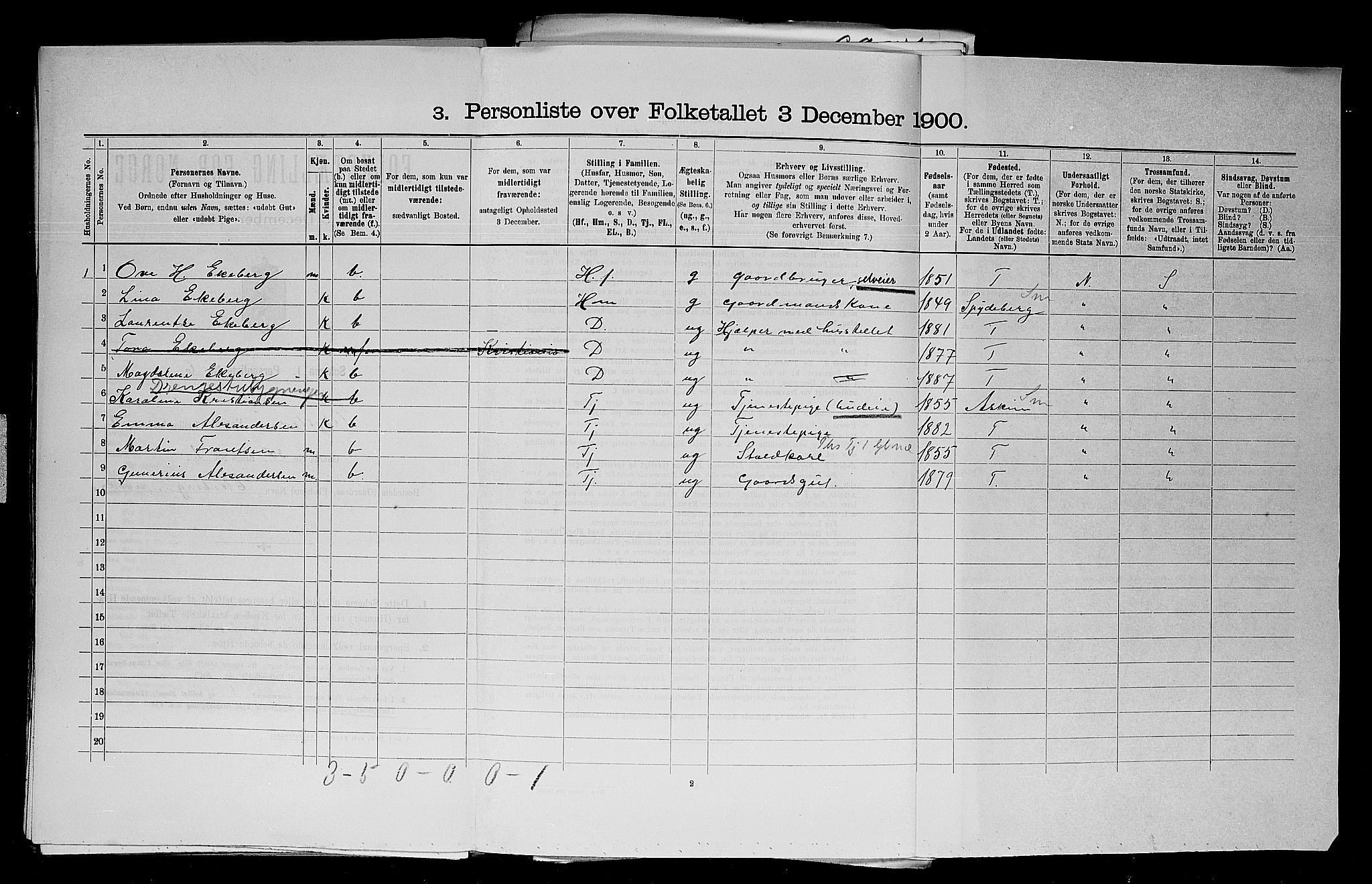 SAO, Folketelling 1900 for 0122 Trøgstad herred, 1900