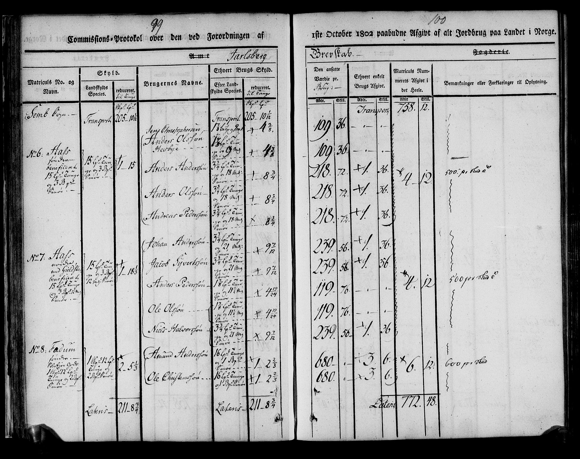 Rentekammeret inntil 1814, Realistisk ordnet avdeling, AV/RA-EA-4070/N/Ne/Nea/L0175: Jarlsberg grevskap. Kommisjonsprotokoll for grevskapets søndre distrikt - Ramnes, Sem, Stokke, Borre, Andebu og Nøtterøy prestegjeld, 1803, s. 51