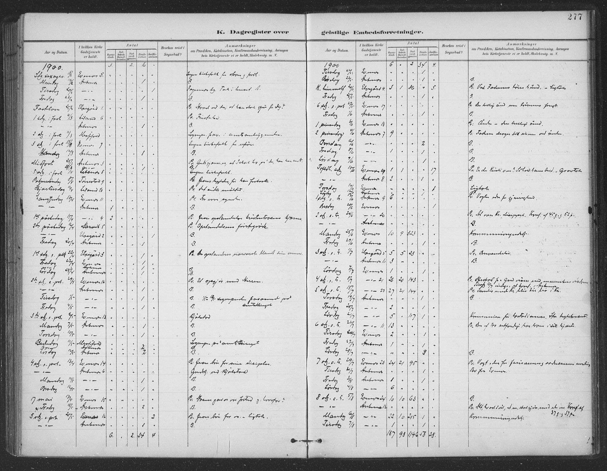Ministerialprotokoller, klokkerbøker og fødselsregistre - Nordland, SAT/A-1459/863/L0899: Ministerialbok nr. 863A11, 1897-1906, s. 277