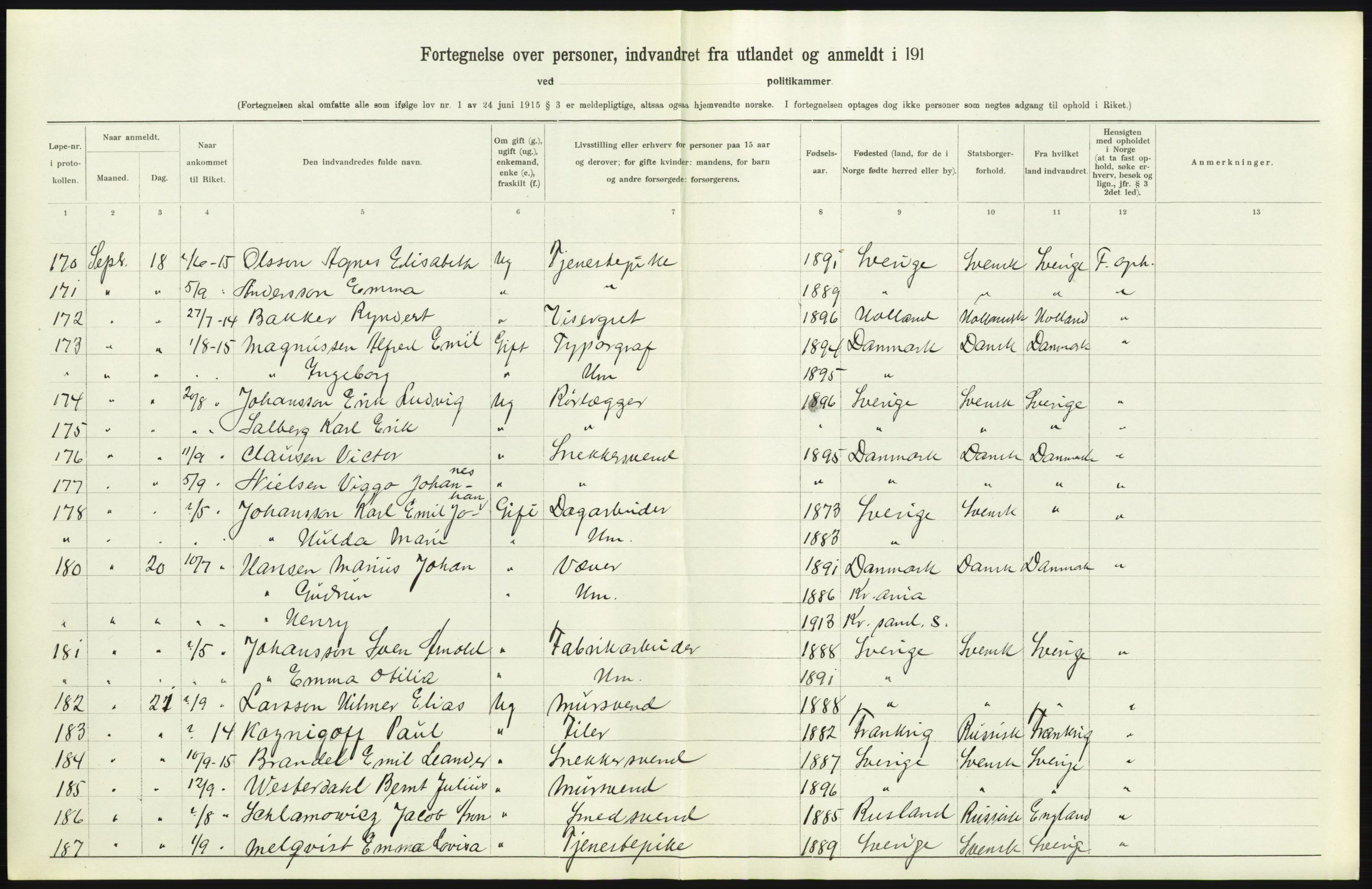 Statistisk sentralbyrå, Sosioøkonomiske emner, Folketellinger, boliger og boforhold, AV/RA-S-2231/F/Fa/L0001: Innvandring. Navn/fylkesvis, 1915, s. 95