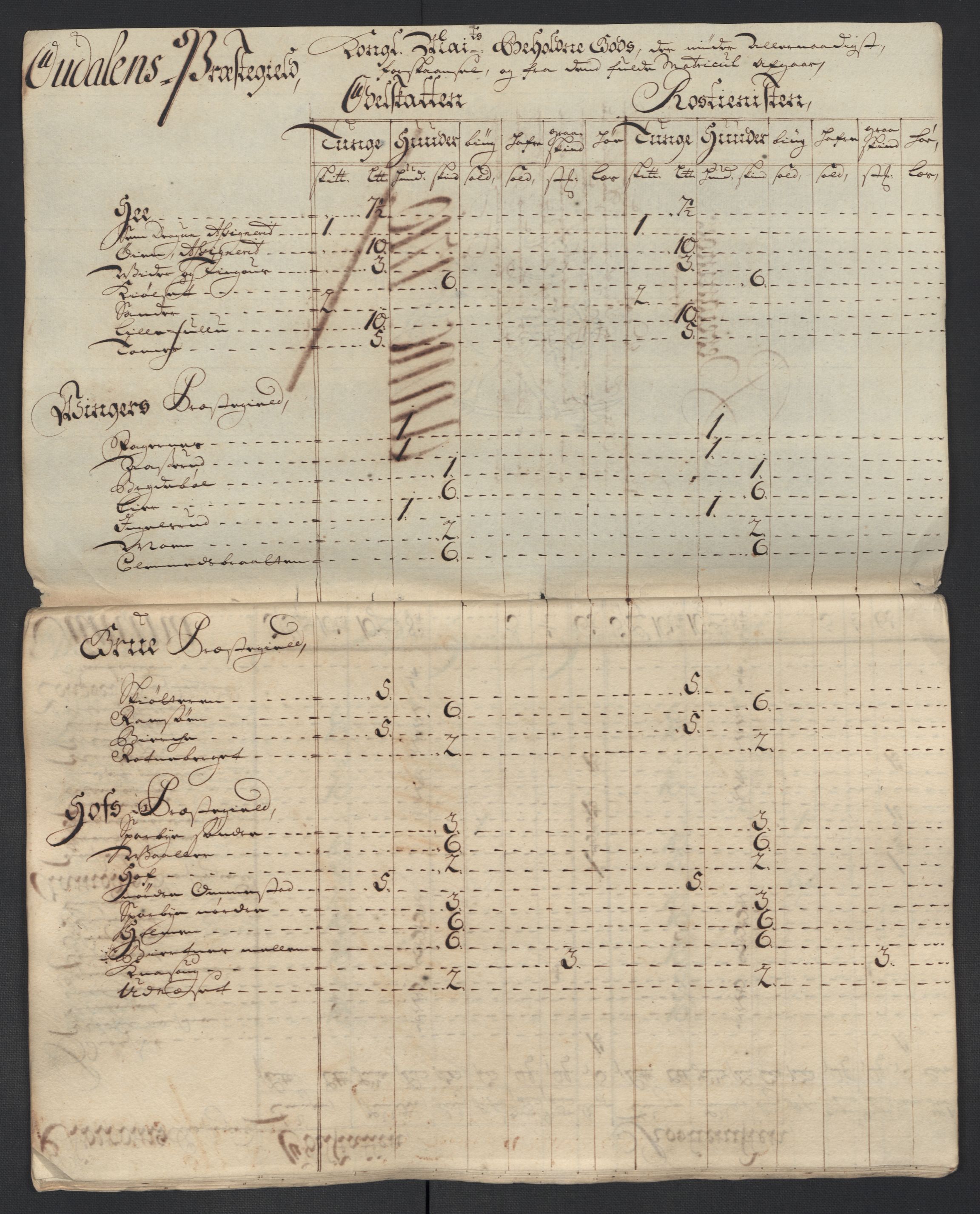 Rentekammeret inntil 1814, Reviderte regnskaper, Fogderegnskap, RA/EA-4092/R13/L0847: Fogderegnskap Solør, Odal og Østerdal, 1710, s. 177