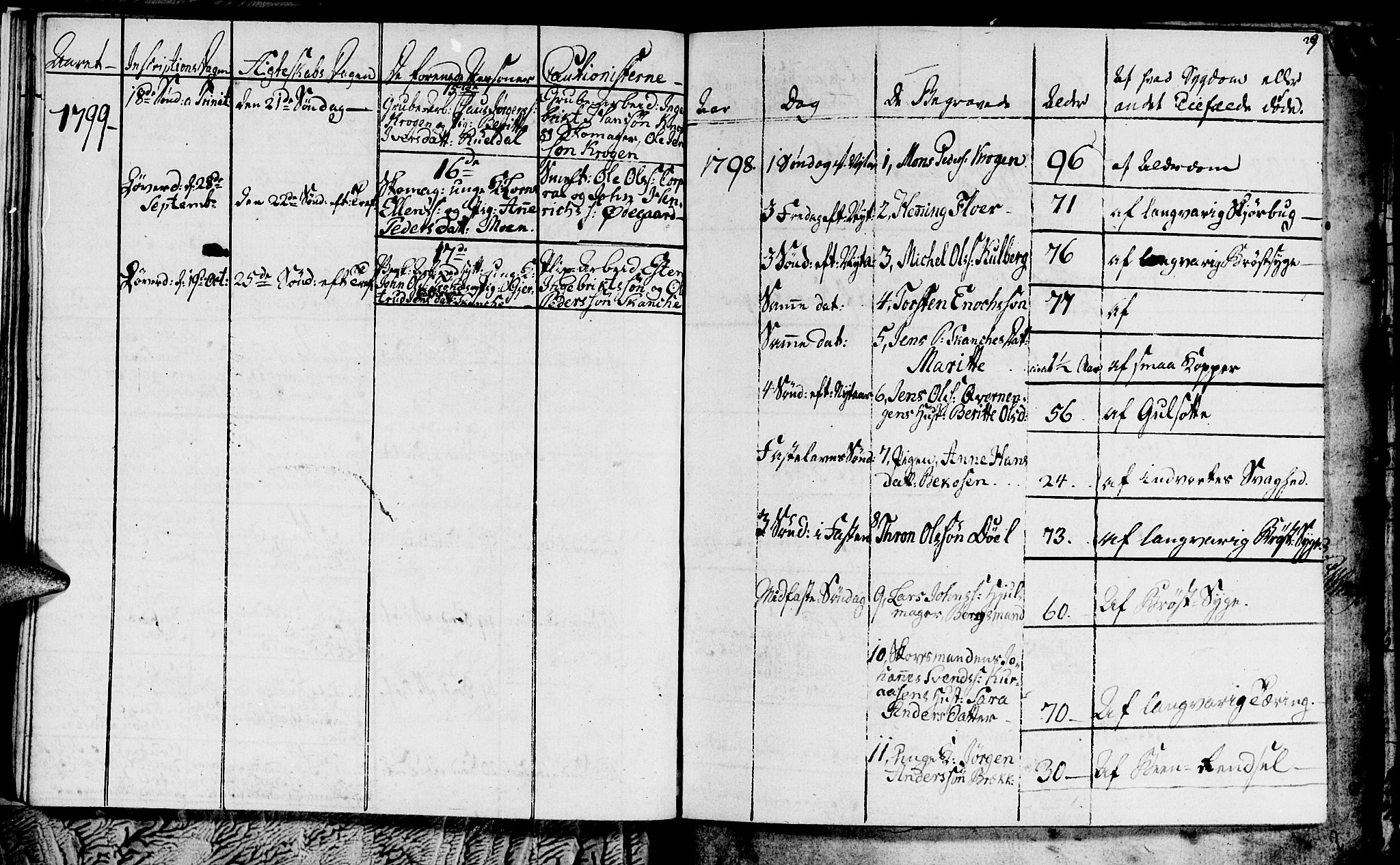 Ministerialprotokoller, klokkerbøker og fødselsregistre - Sør-Trøndelag, AV/SAT-A-1456/681/L0937: Klokkerbok nr. 681C01, 1798-1810, s. 29