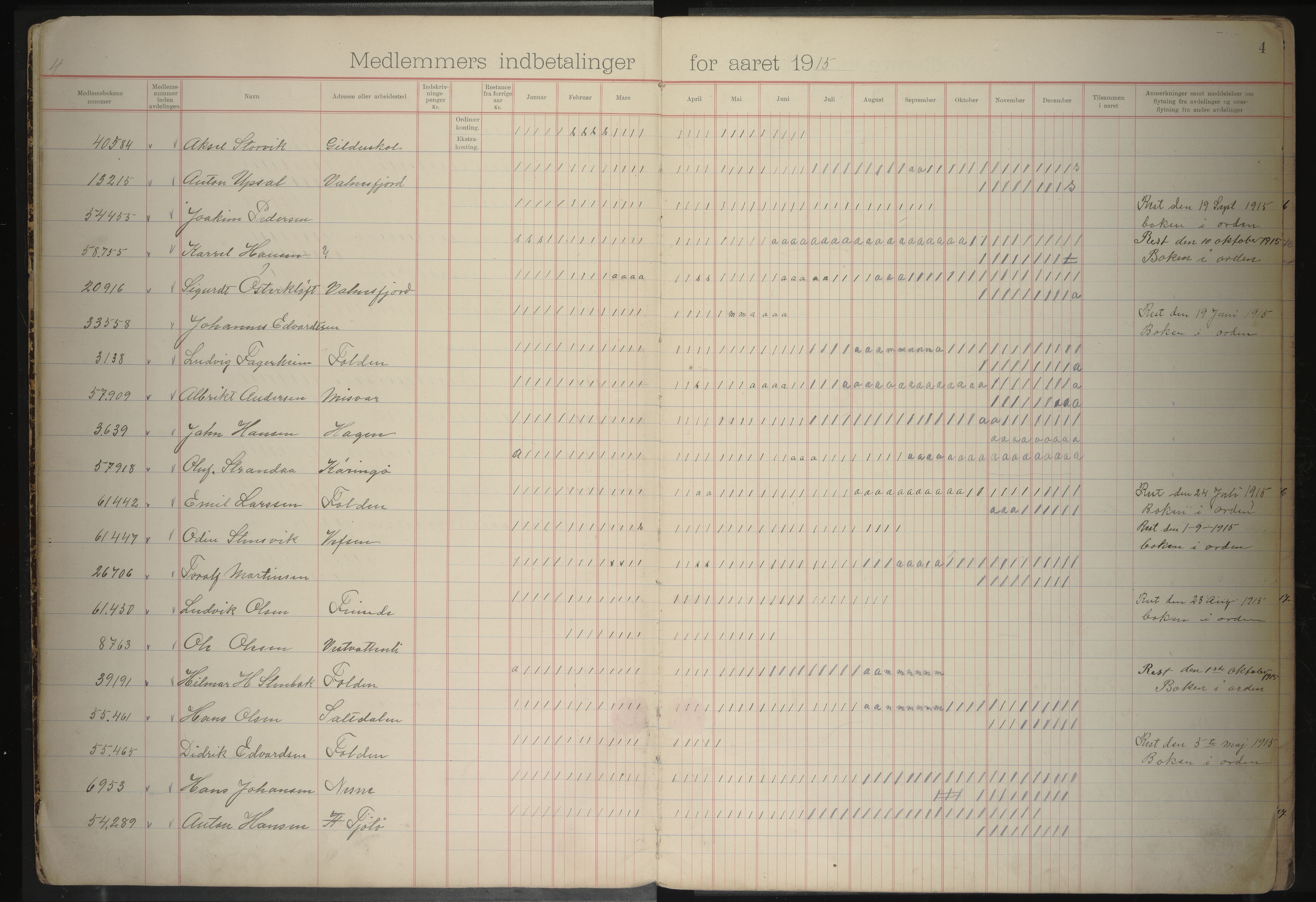 Giken Grubearbeiderforening , AIN/A-22/201/P/Pa/L0003: Medlemsprotokoll, 1914-1922