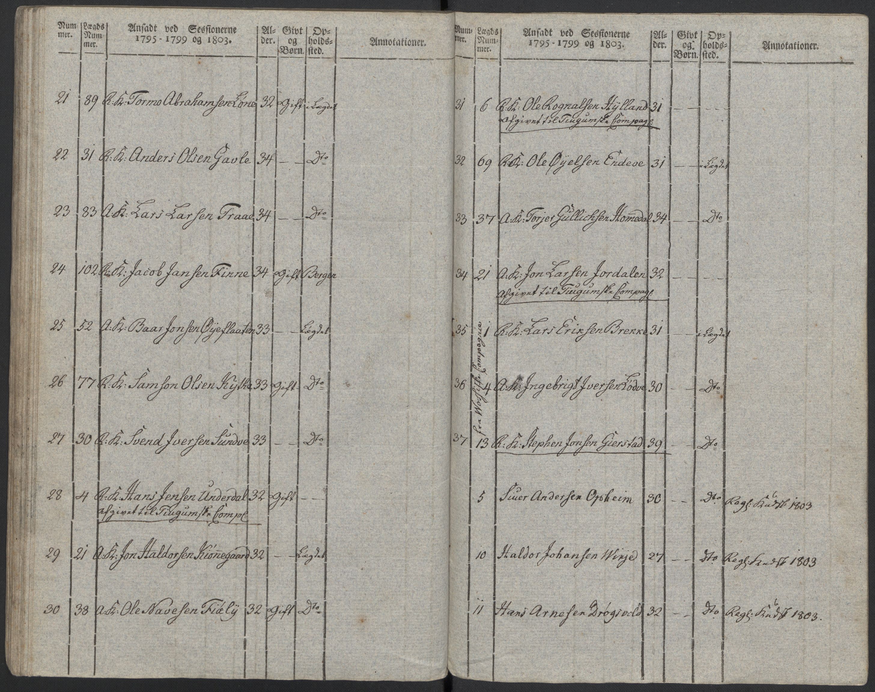 Generalitets- og kommissariatskollegiet, Det kongelige norske kommissariatskollegium, RA/EA-5420/E/Eh/L0097: Bergenhusiske nasjonale infanteriregiment, 1803-1807, s. 43