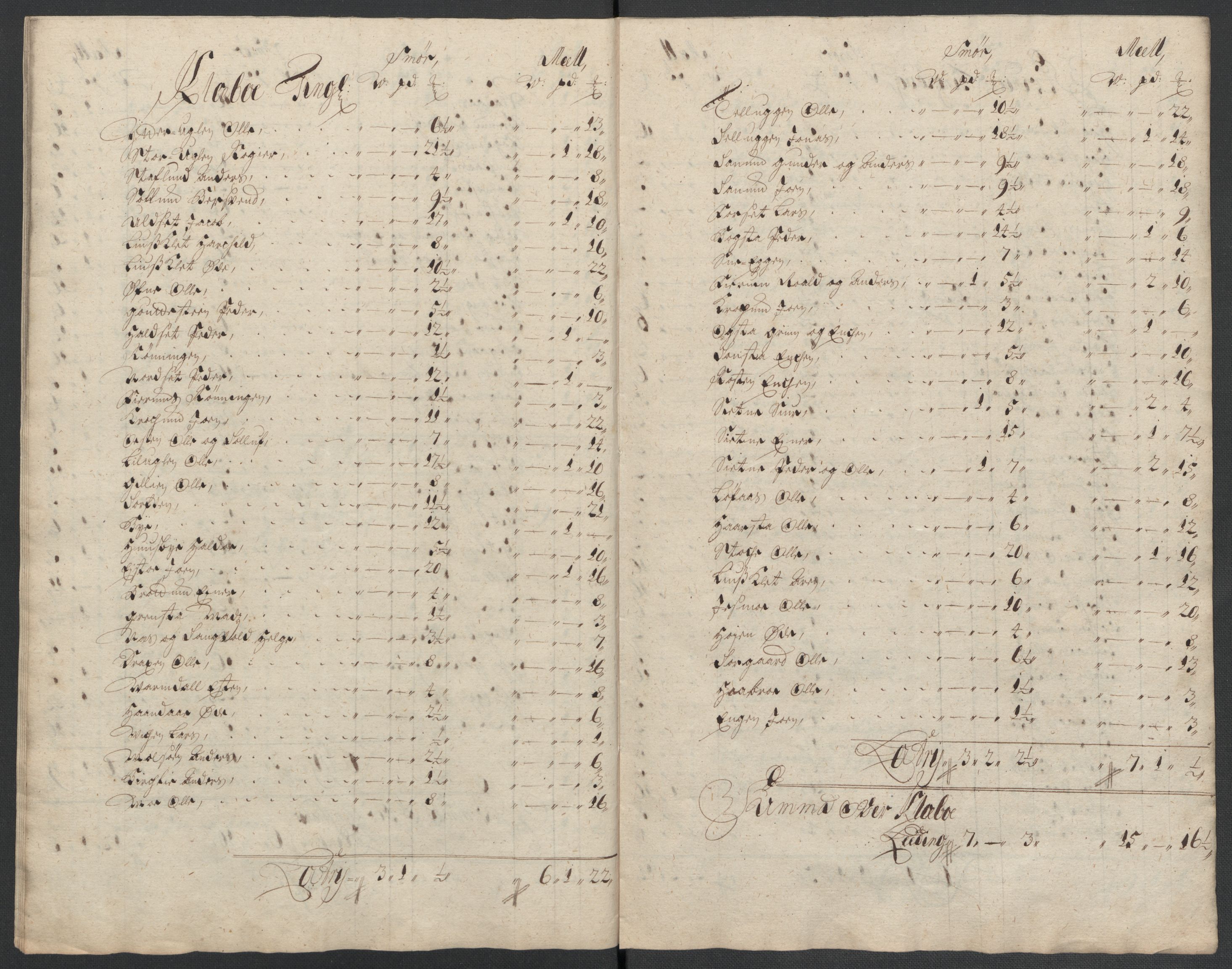 Rentekammeret inntil 1814, Reviderte regnskaper, Fogderegnskap, AV/RA-EA-4092/R61/L4109: Fogderegnskap Strinda og Selbu, 1704-1706, s. 601