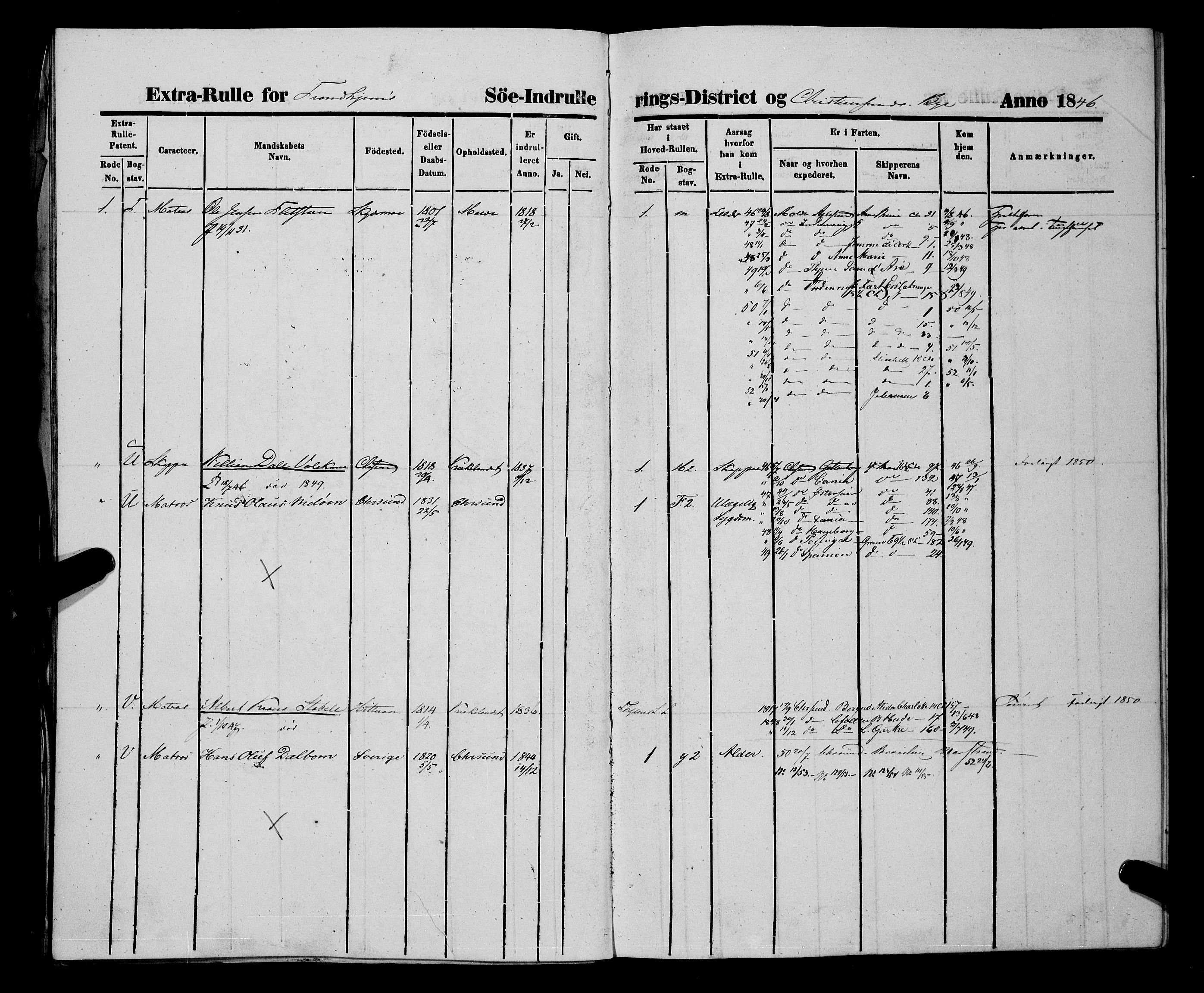 Sjøinnrulleringen - Trondhjemske distrikt, AV/SAT-A-5121/01/L0309/0002: -- / Ungdomsrulle og ekstrarulle for Kristiansund, 1846