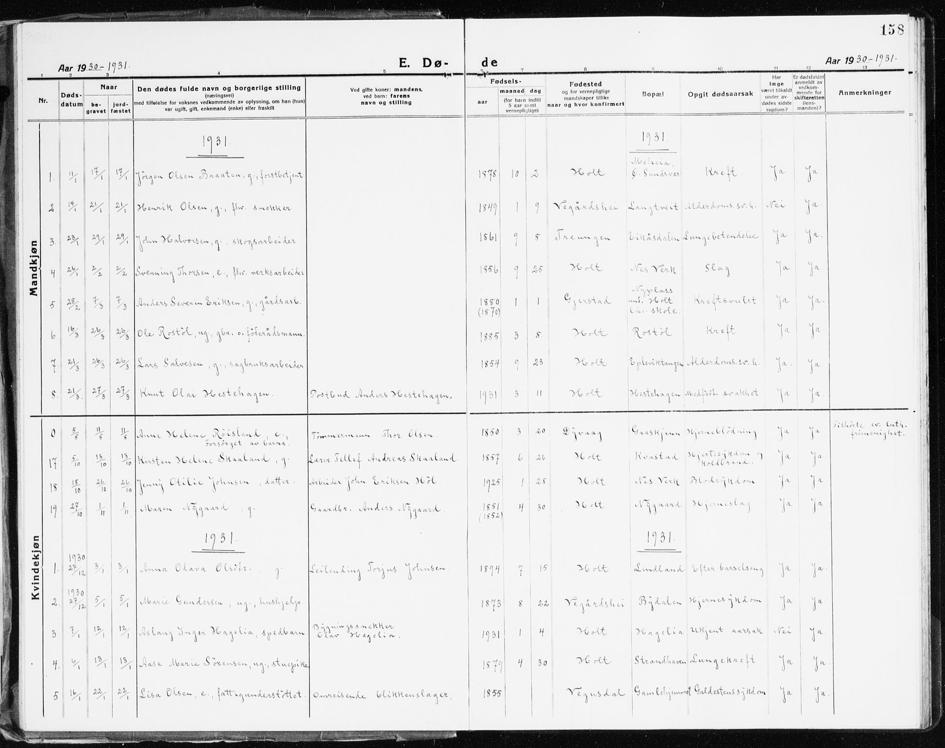 Holt sokneprestkontor, SAK/1111-0021/F/Fb/L0012: Klokkerbok nr. B 12, 1919-1944, s. 158