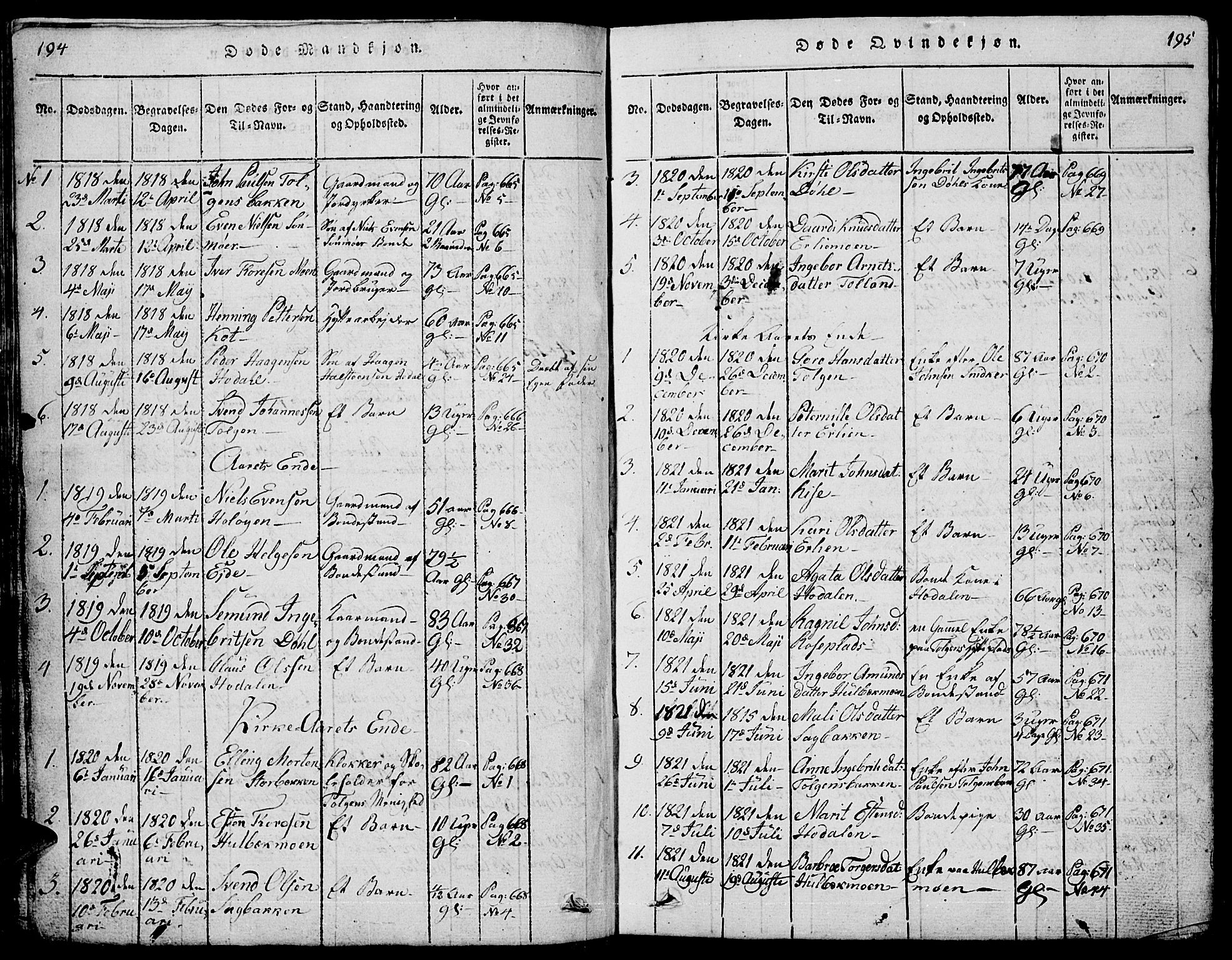 Tolga prestekontor, AV/SAH-PREST-062/L/L0001: Klokkerbok nr. 1, 1814-1877, s. 194-195
