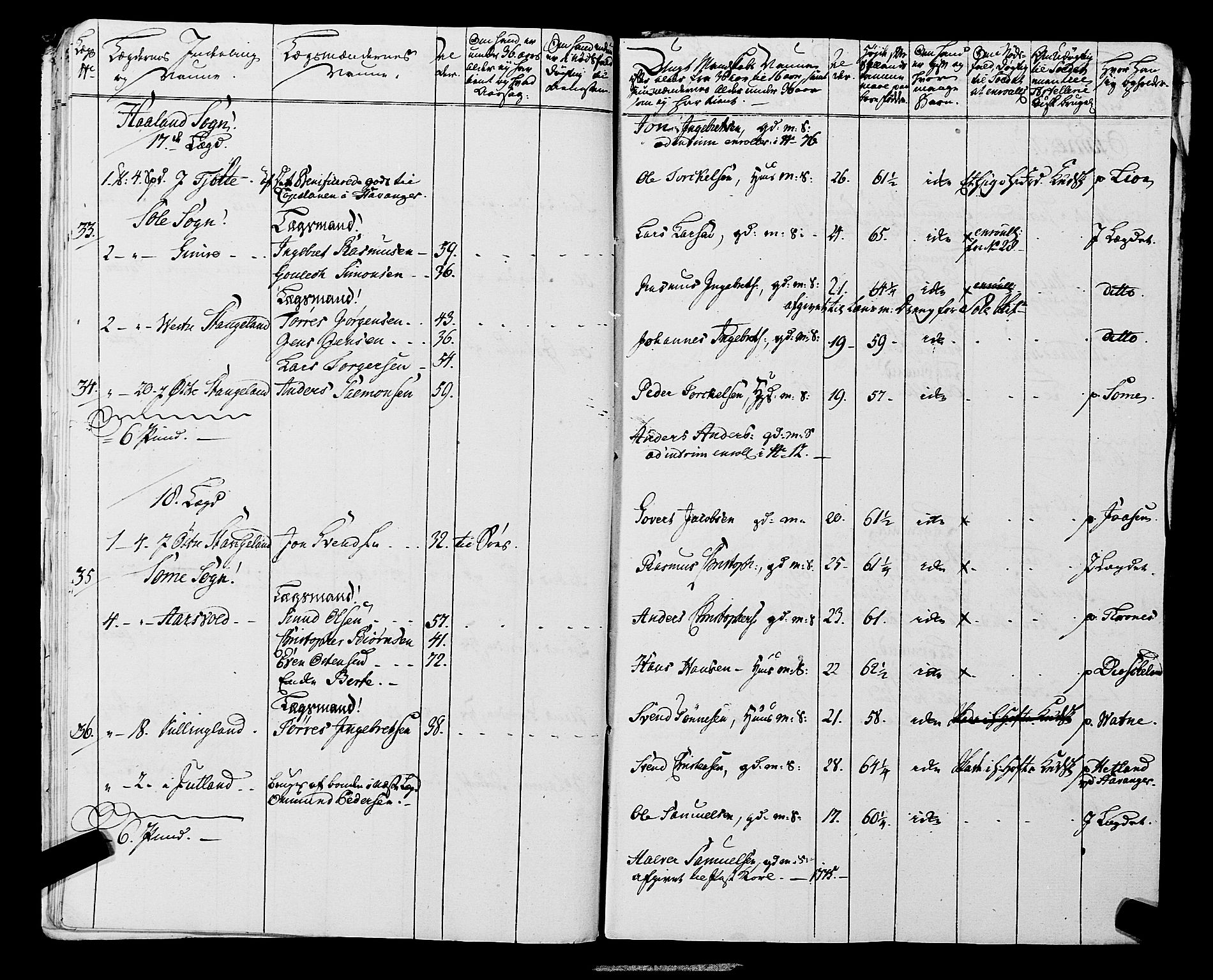 Fylkesmannen i Rogaland, AV/SAST-A-101928/99/3/325/325CA, 1655-1832, s. 5539
