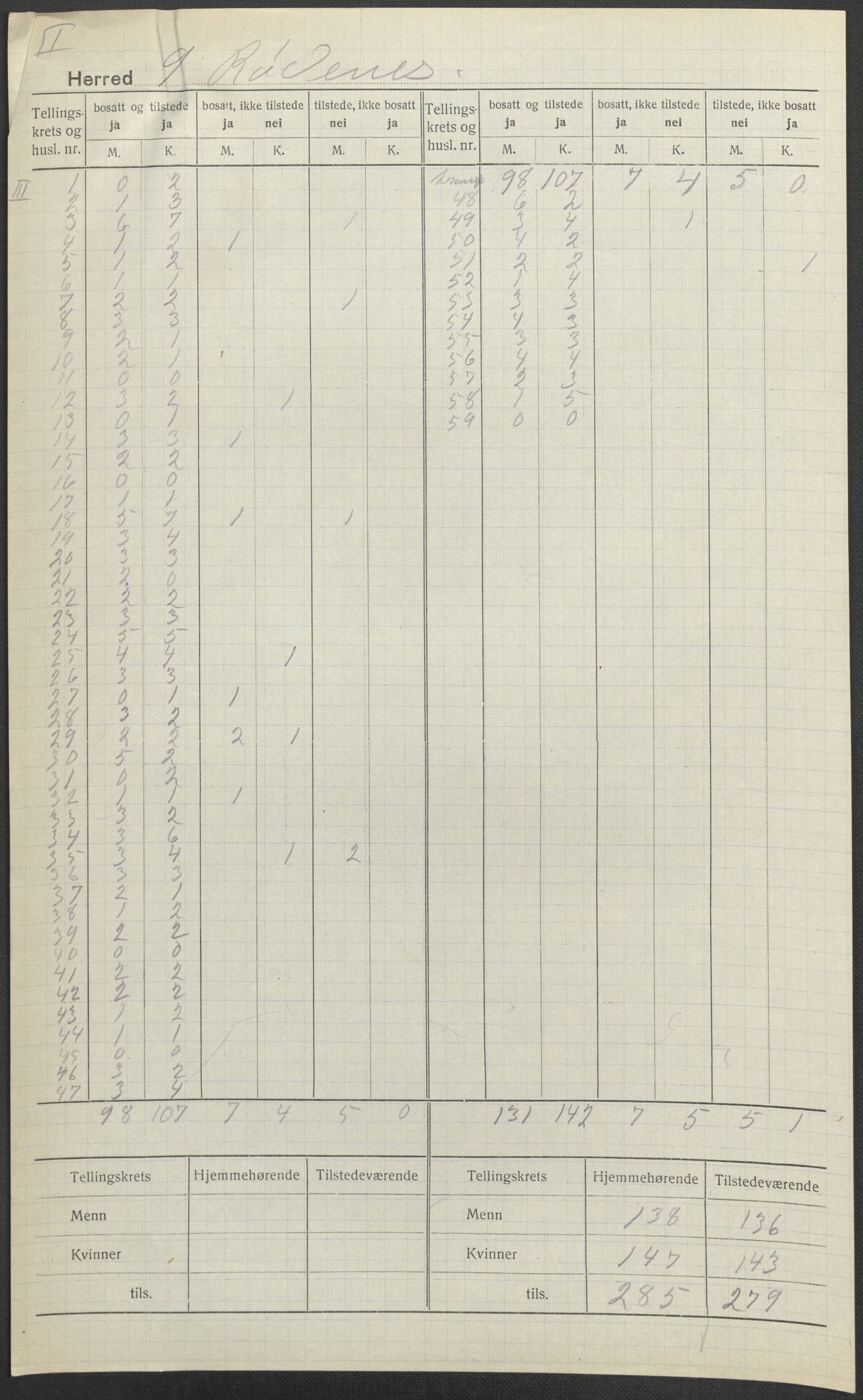 SAO, Folketelling 1920 for 0120 Rødenes herred, 1920, s. 4