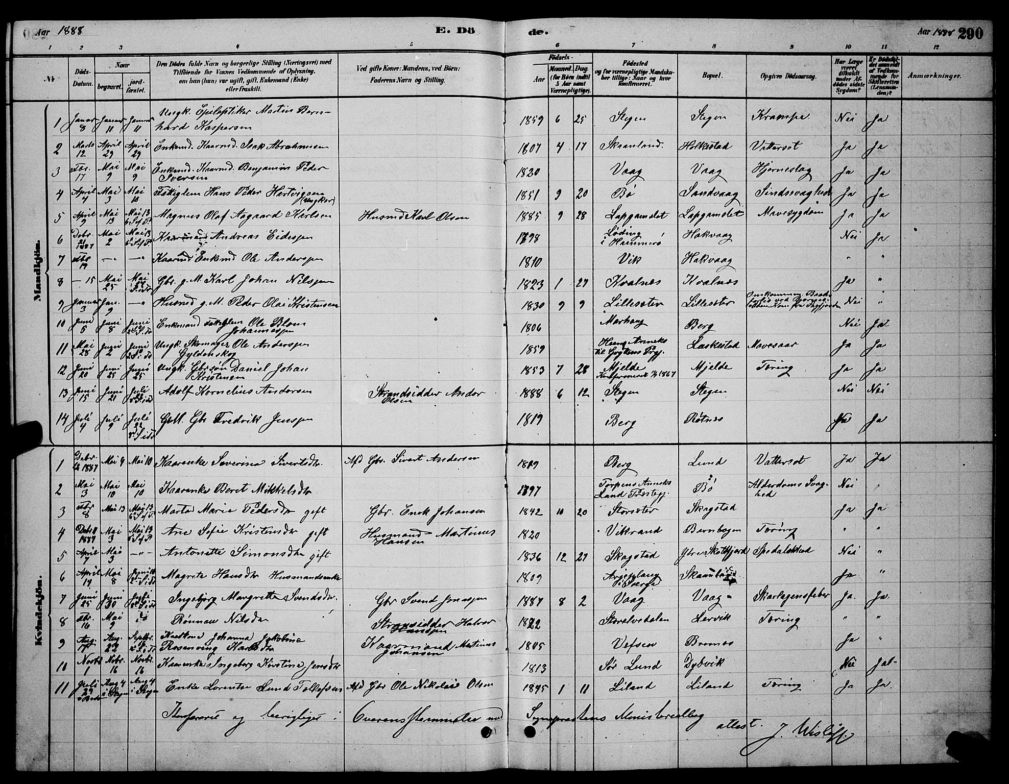 Ministerialprotokoller, klokkerbøker og fødselsregistre - Nordland, AV/SAT-A-1459/855/L0816: Klokkerbok nr. 855C05, 1879-1894, s. 290